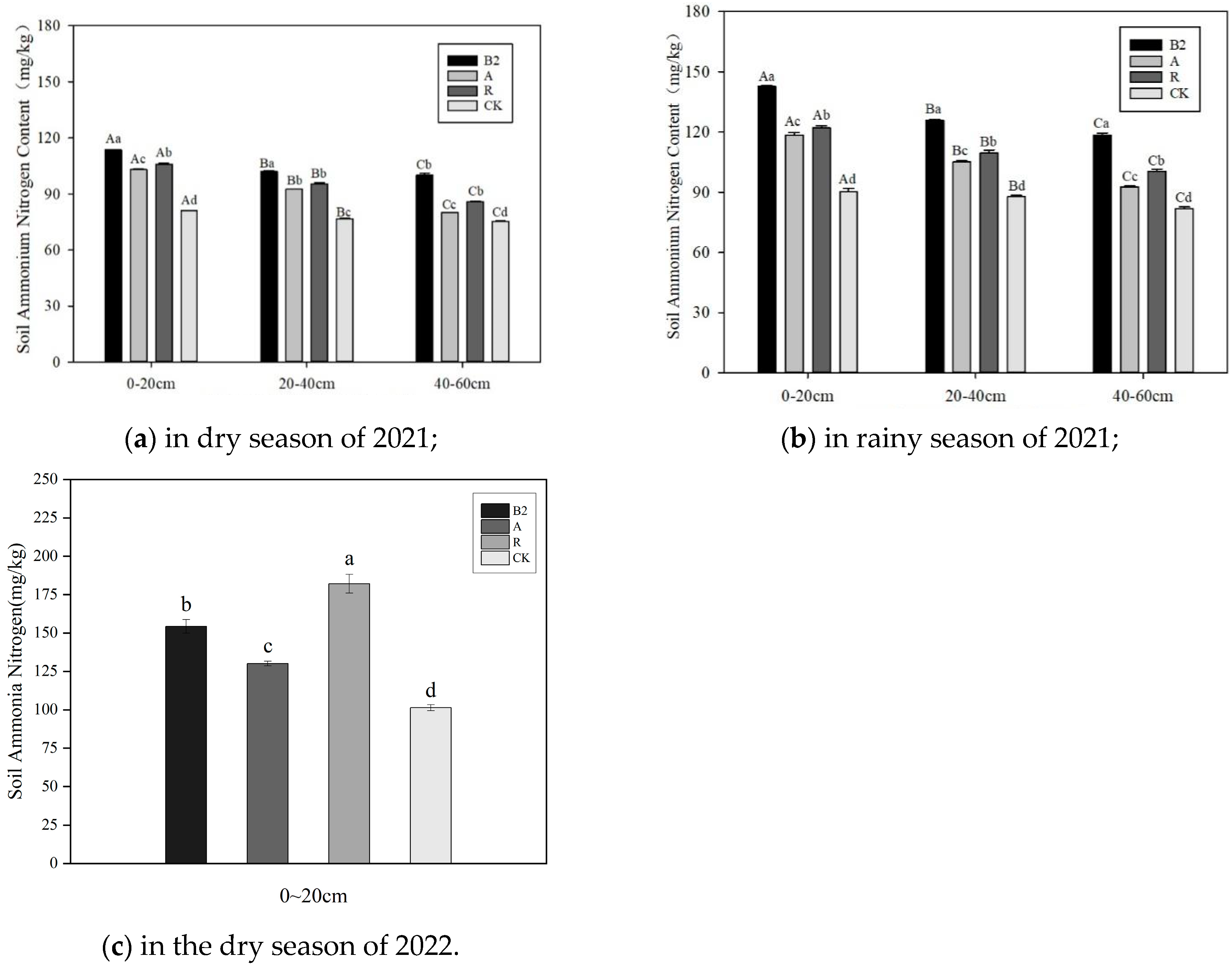 Agronomy 14 01179 g007