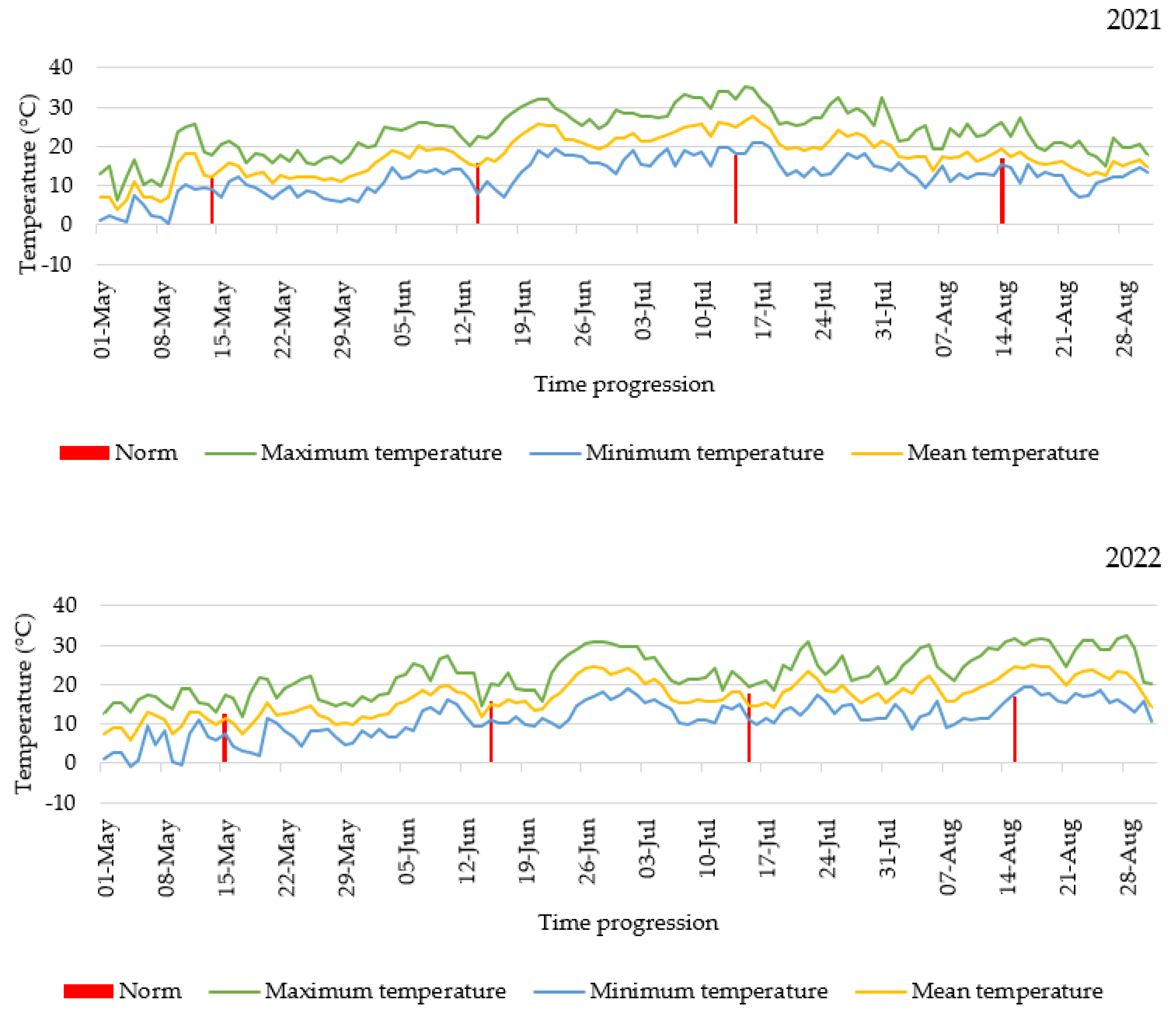 Agronomy 14 01182 g001a