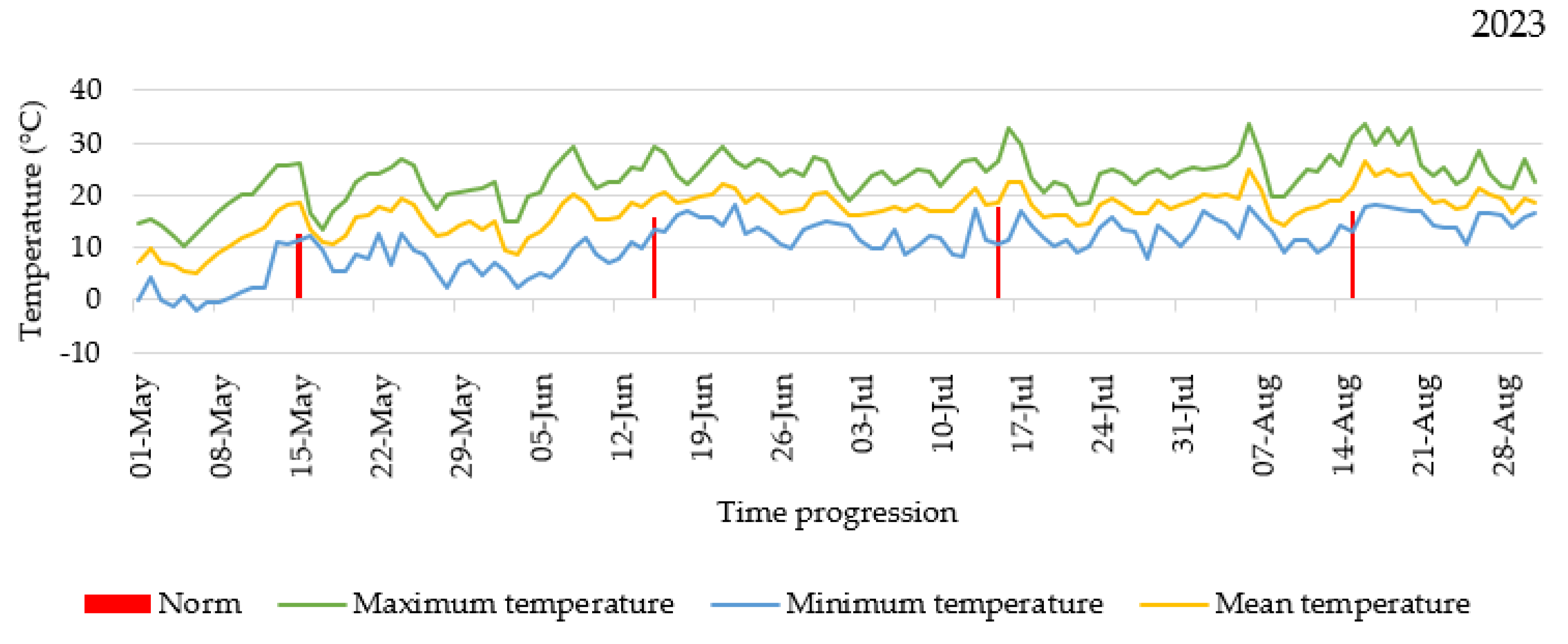 Agronomy 14 01182 g001b