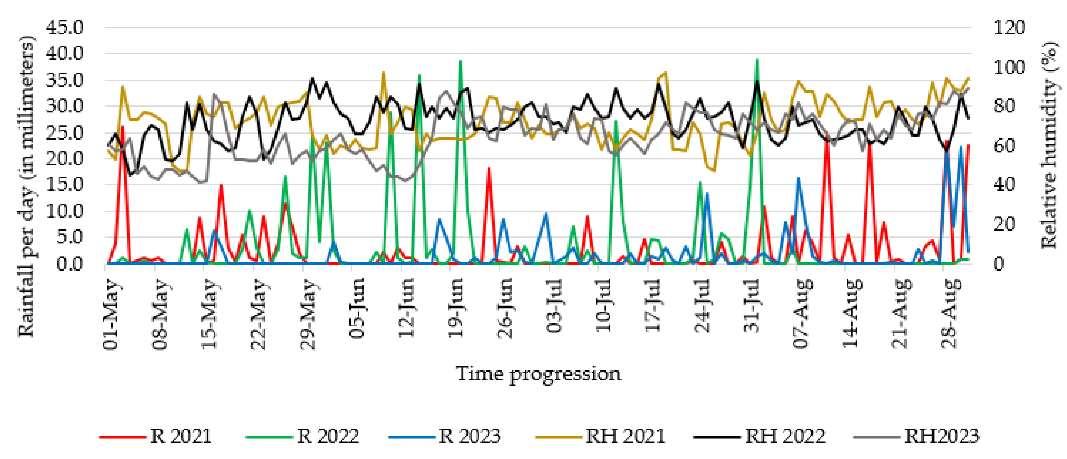 Agronomy 14 01182 g002