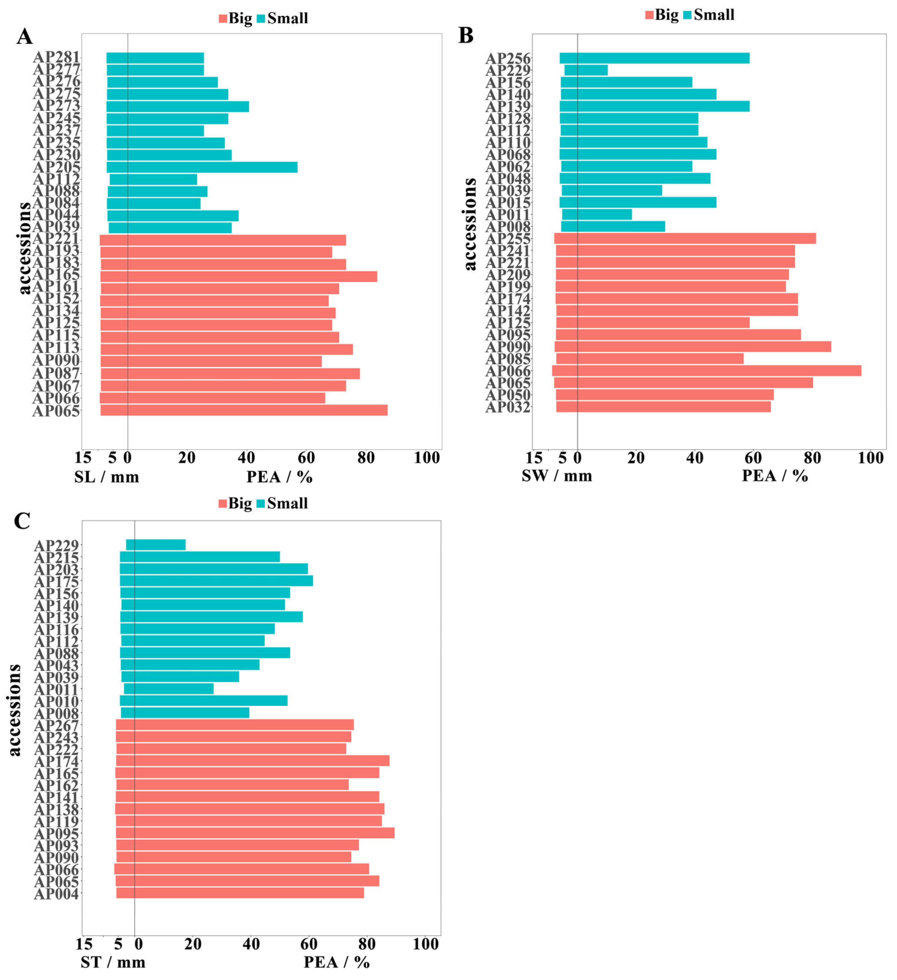 Agronomy 14 01183 g004
