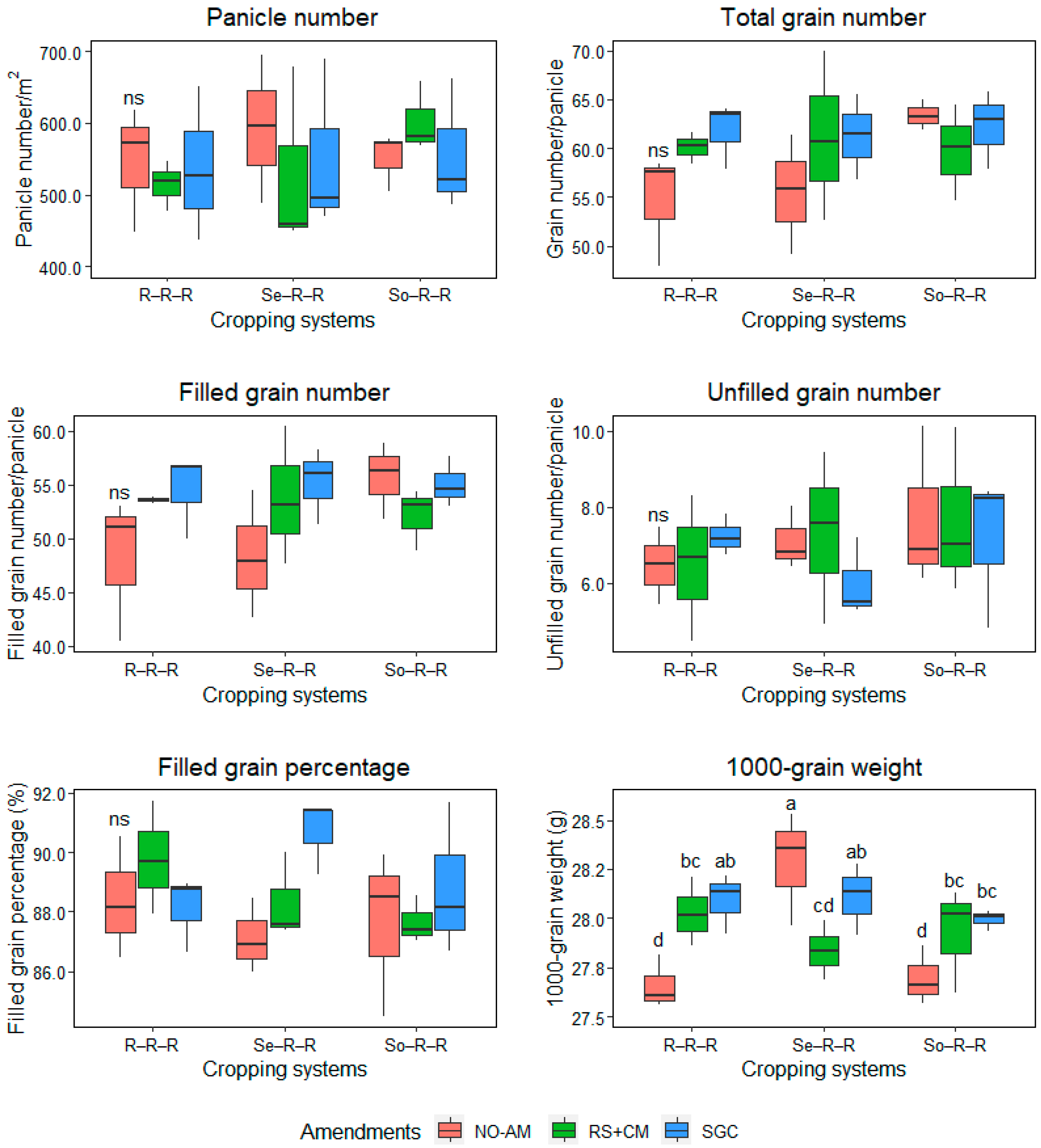Agronomy 14 01185 g002