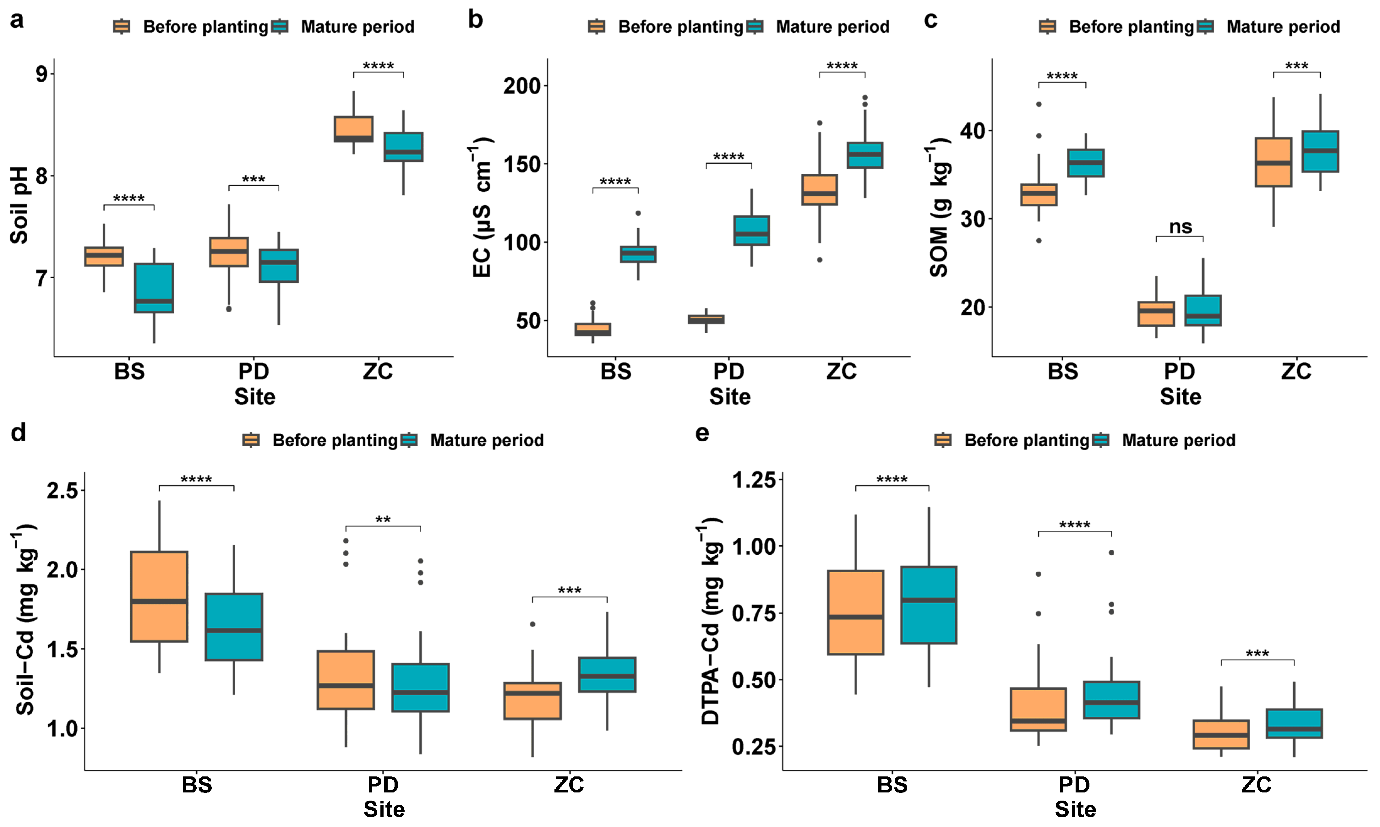 Agronomy 14 01191 g002
