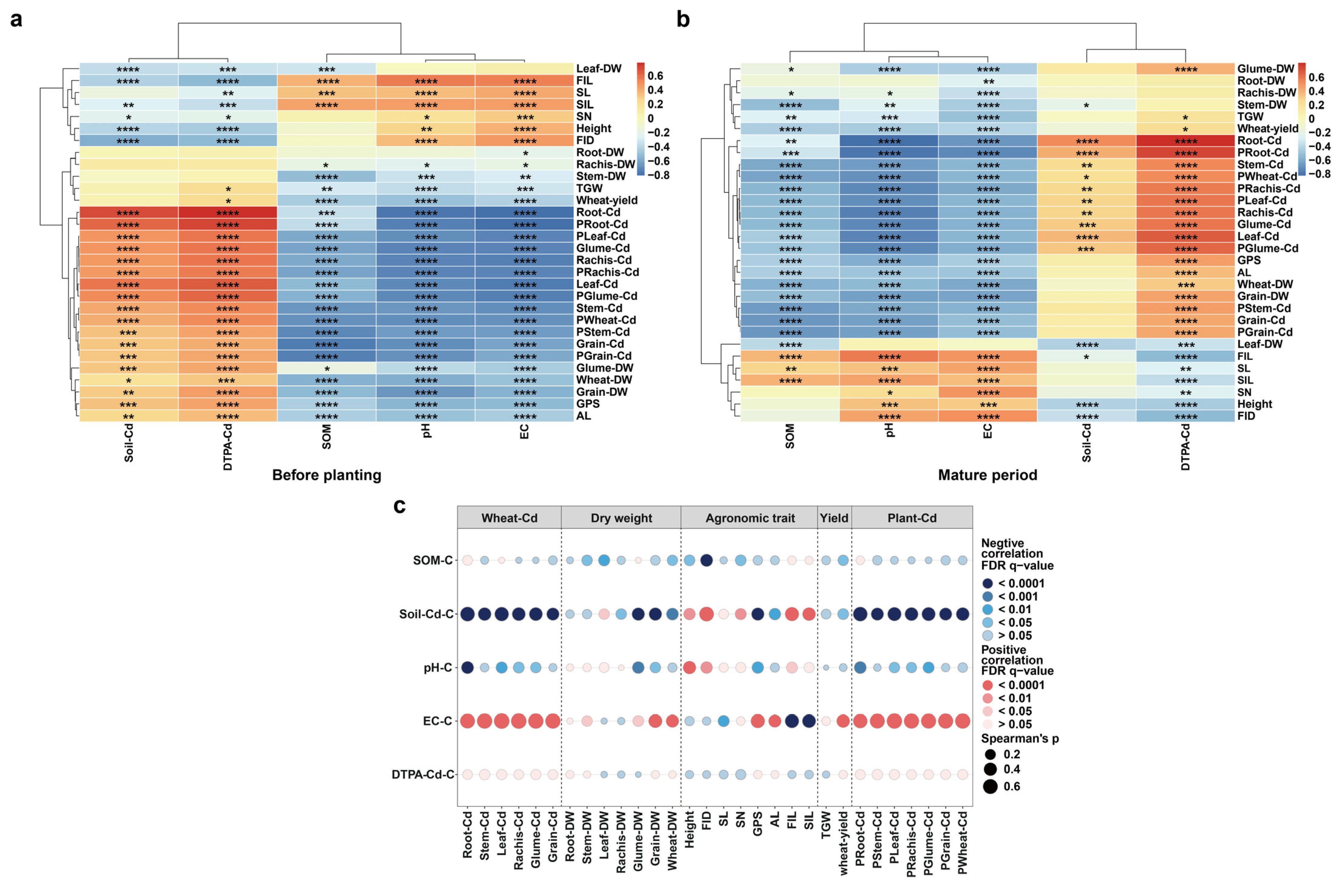 Agronomy 14 01191 g003