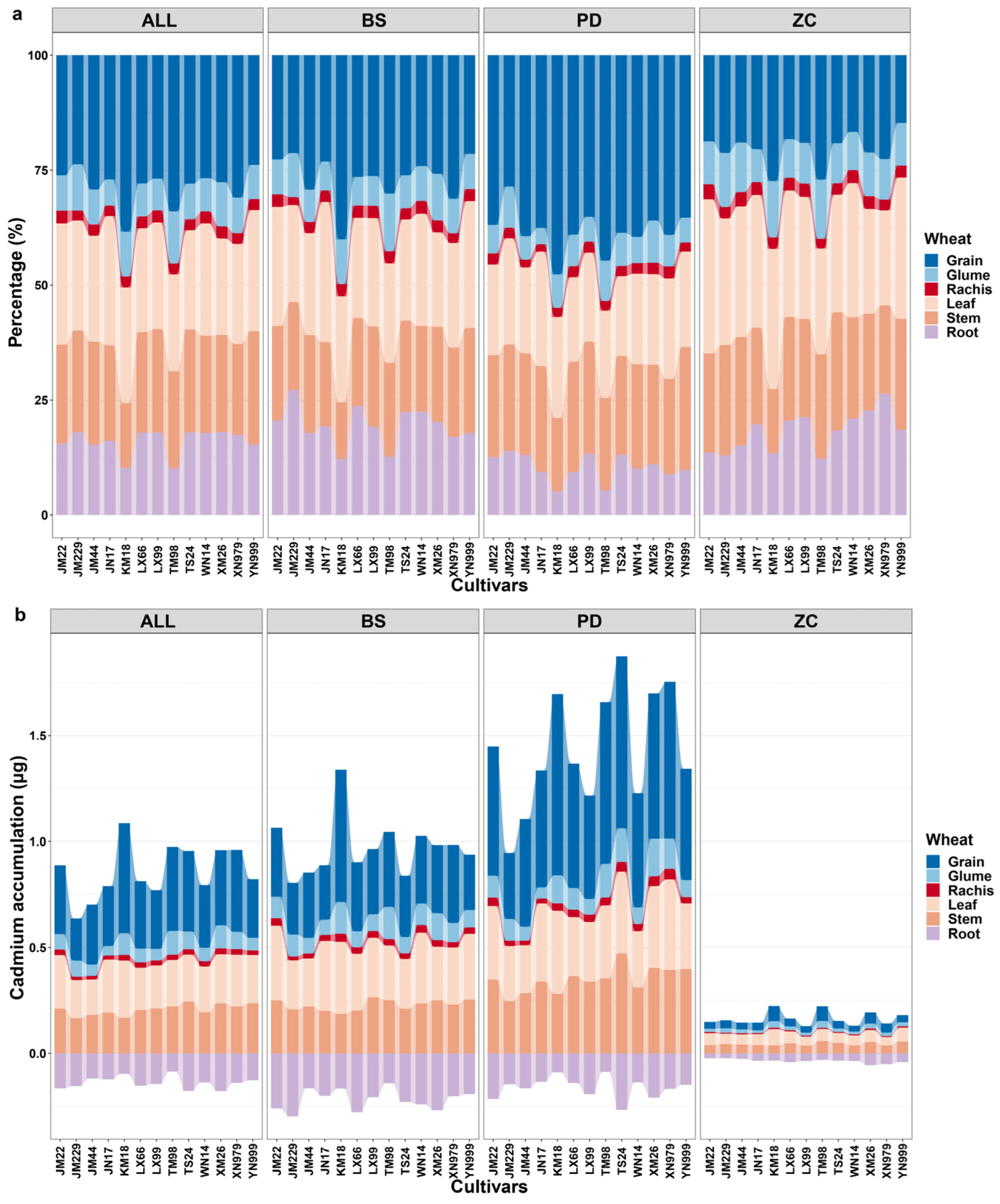 Agronomy 14 01191 g005