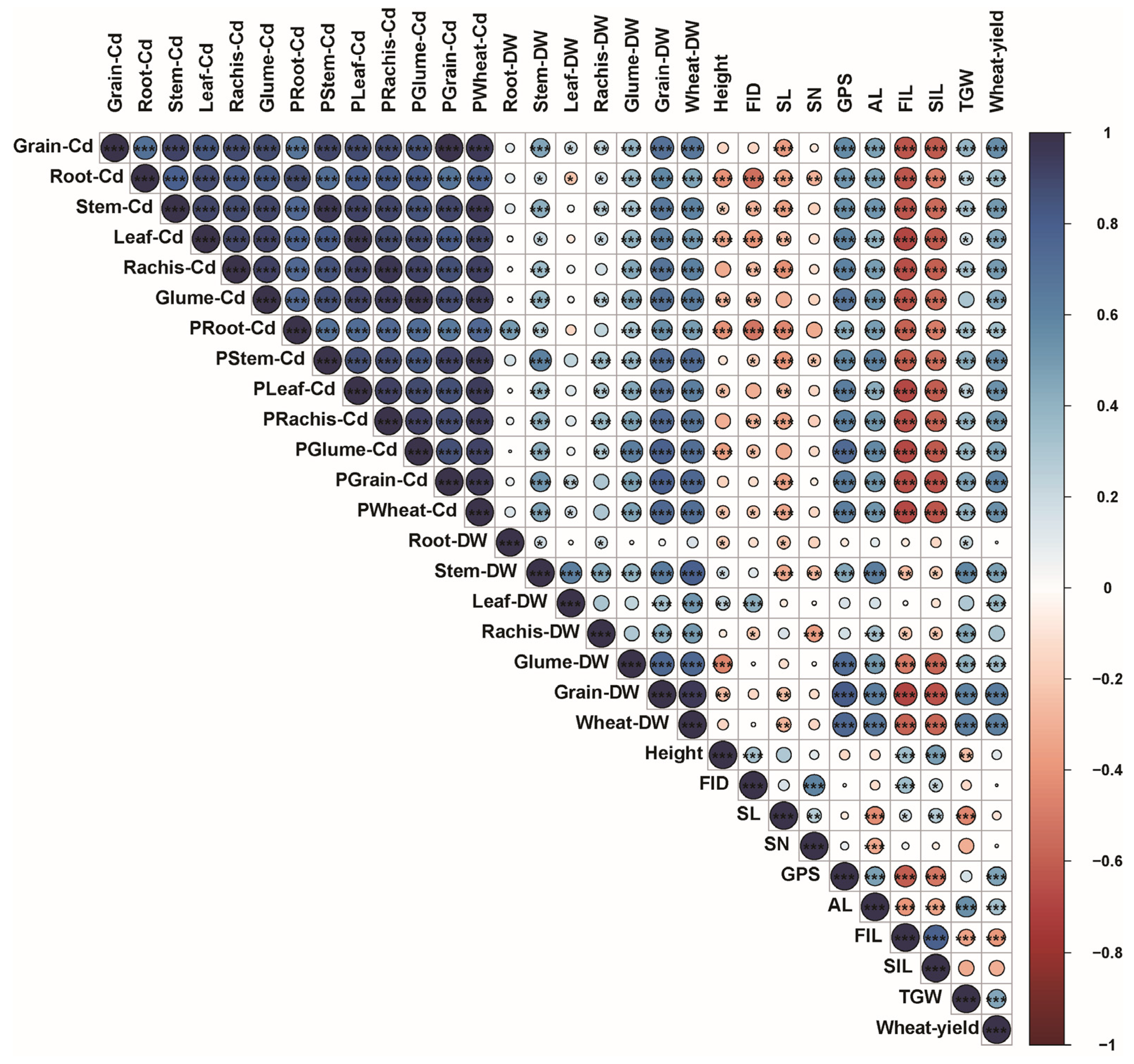 Agronomy 14 01191 g006