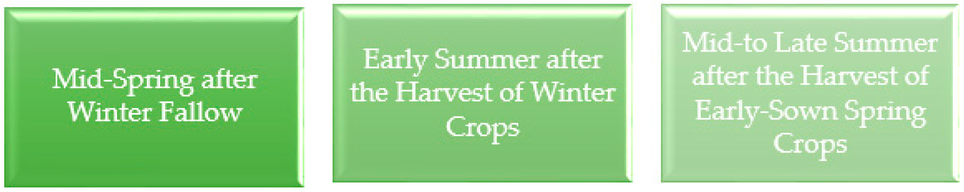 Agronomy 14 01192 g001