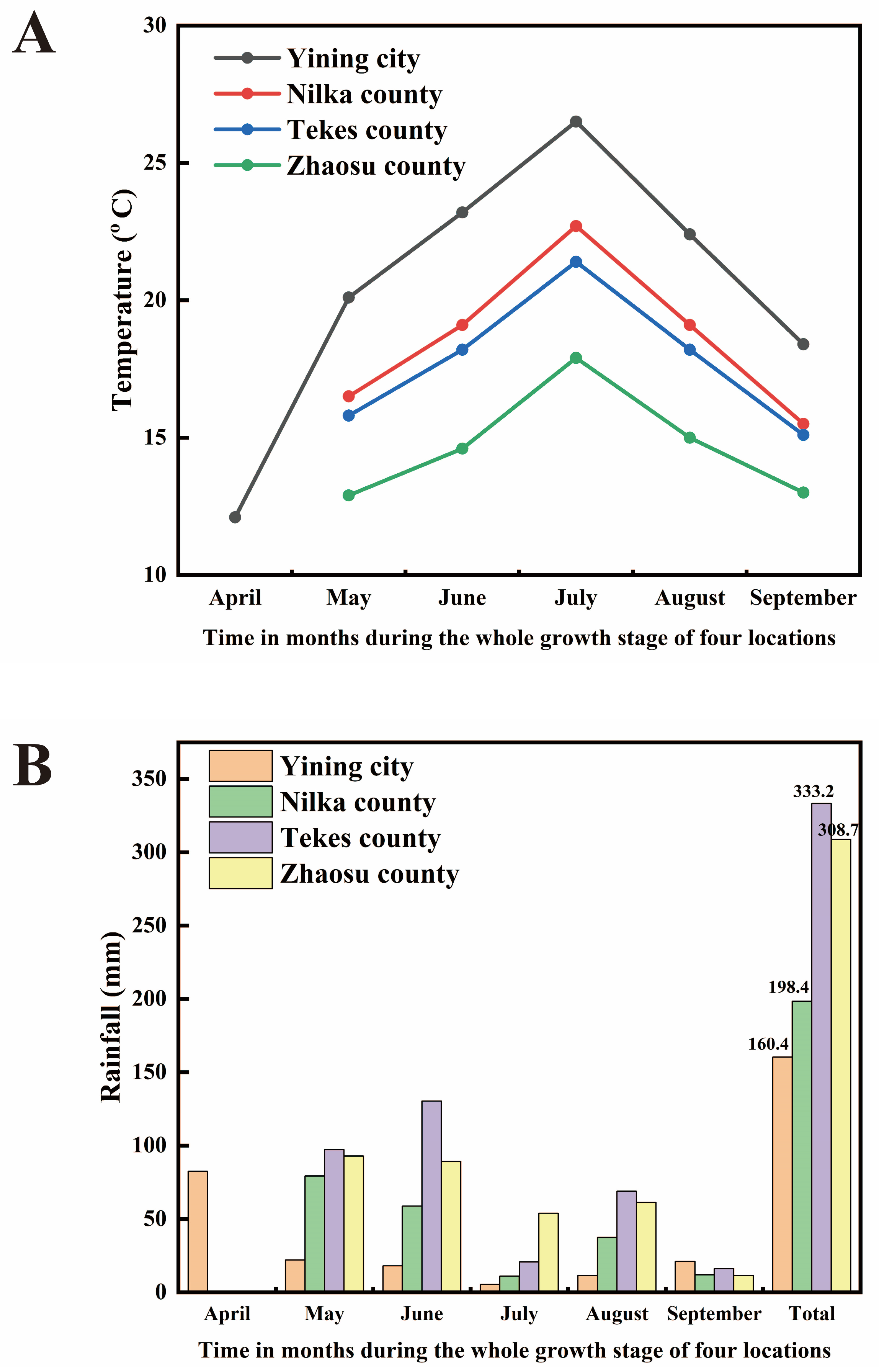 Agronomy 14 01194 g001