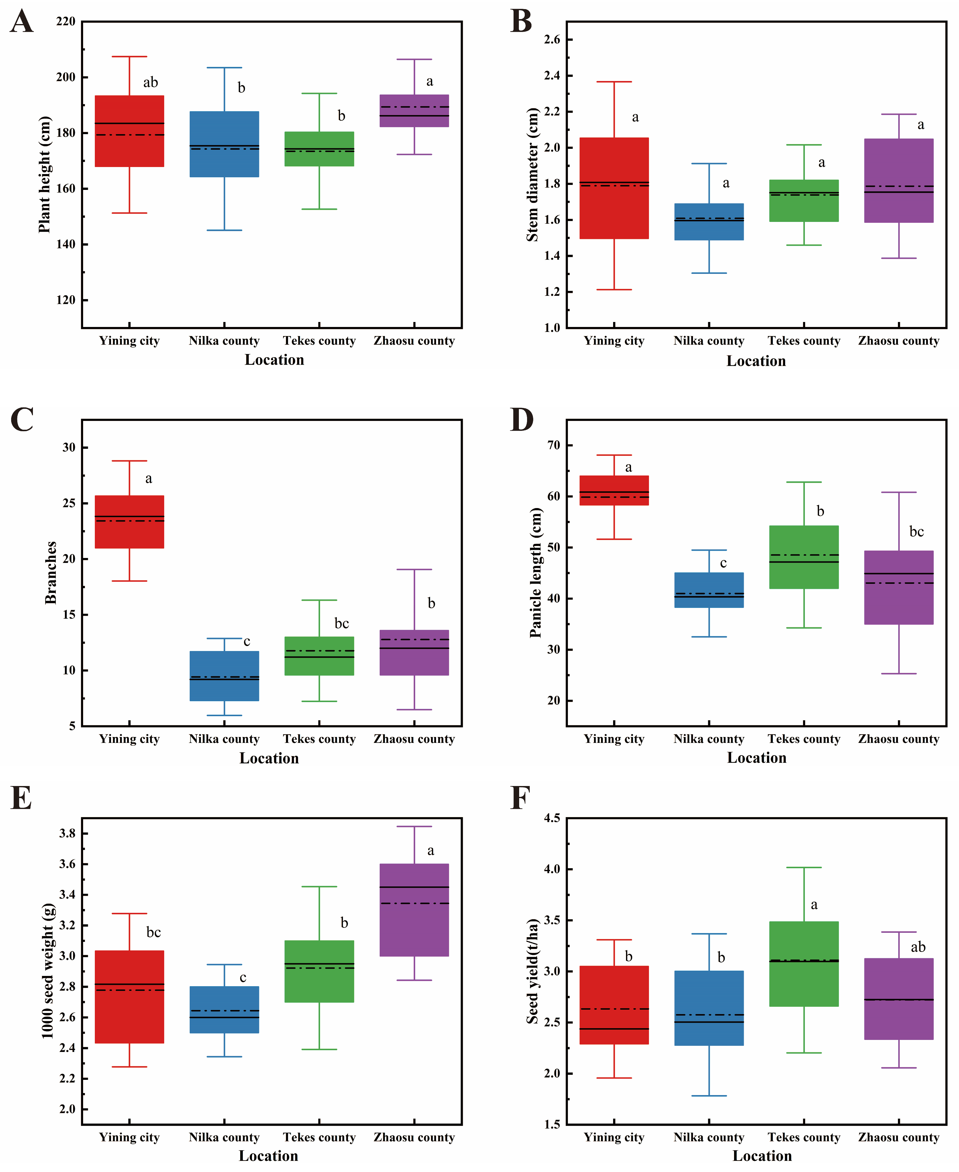 Agronomy 14 01194 g002