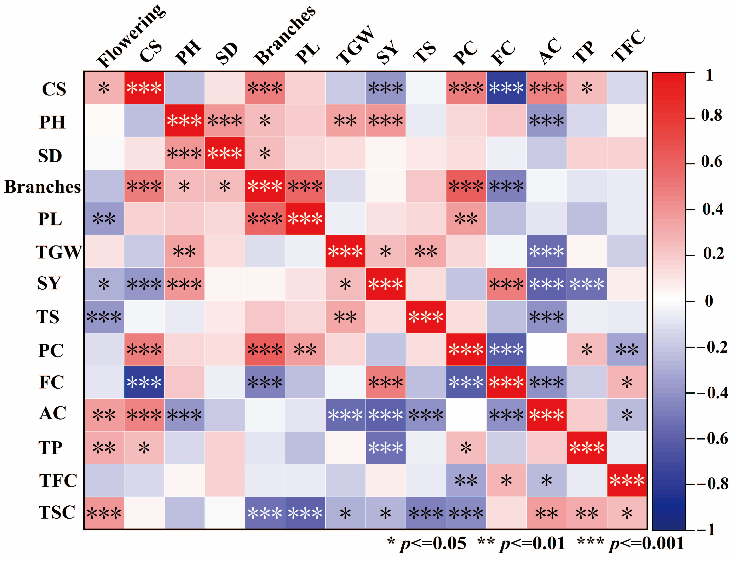 Agronomy 14 01194 g003