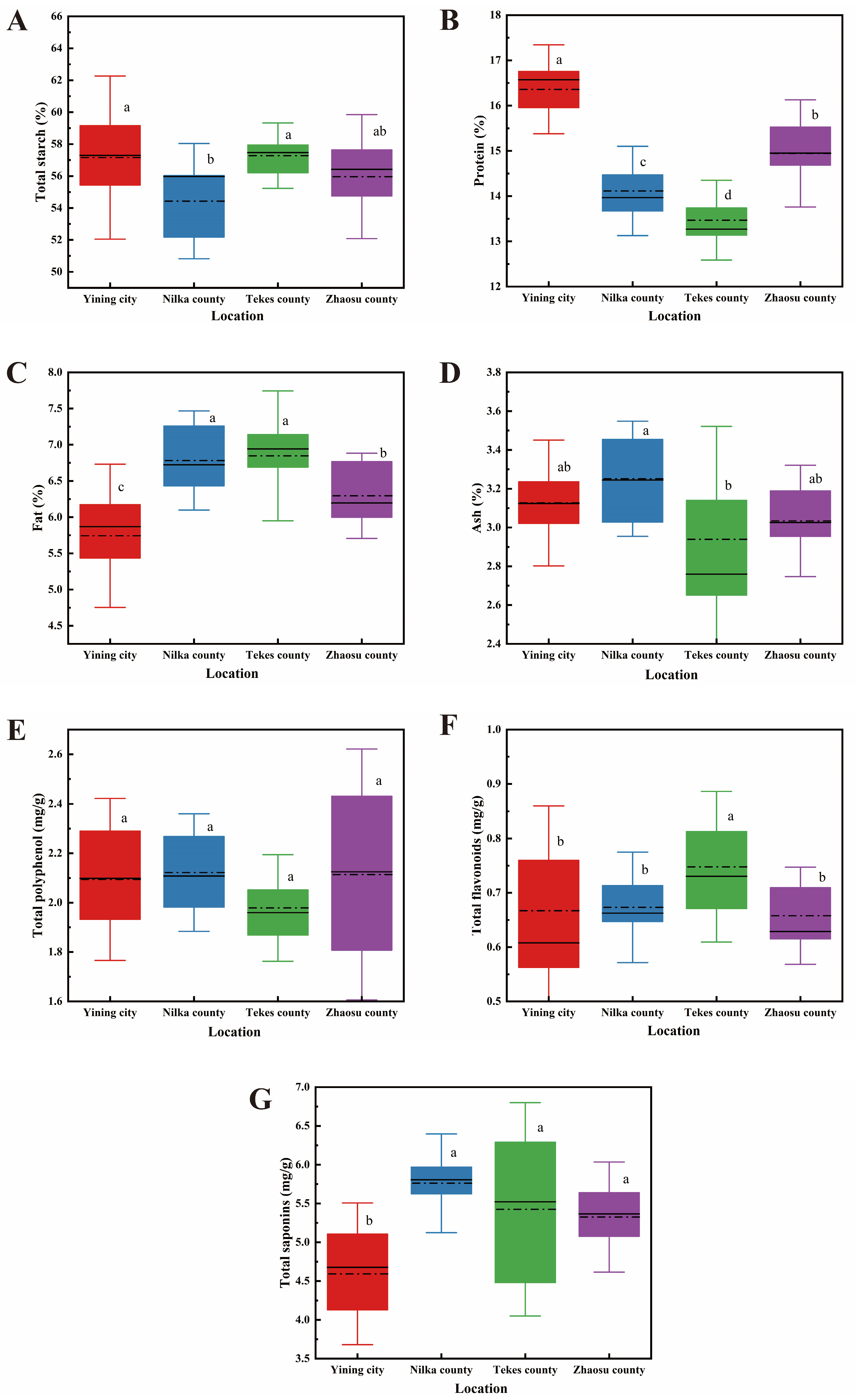Agronomy 14 01194 g004