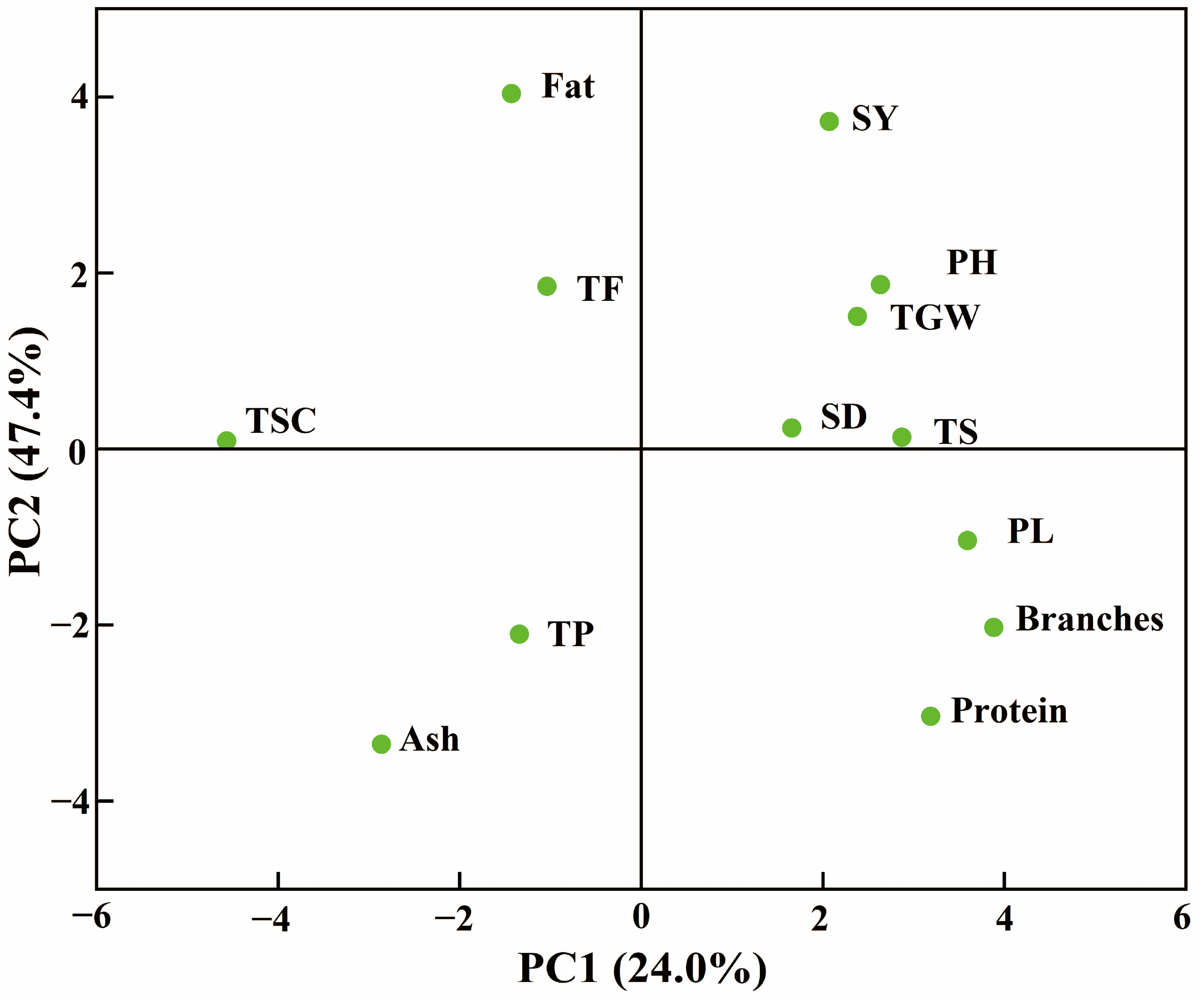 Agronomy 14 01194 g005