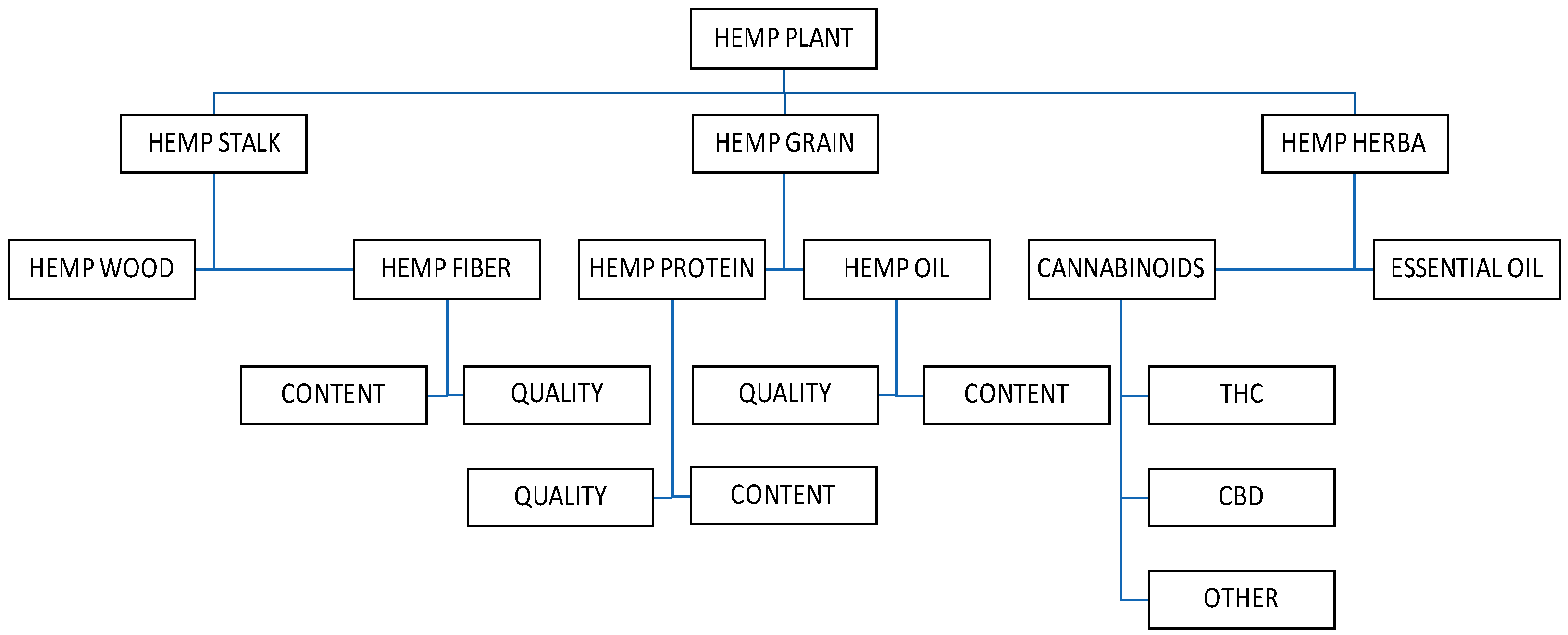 Agronomy 14 01195 g002