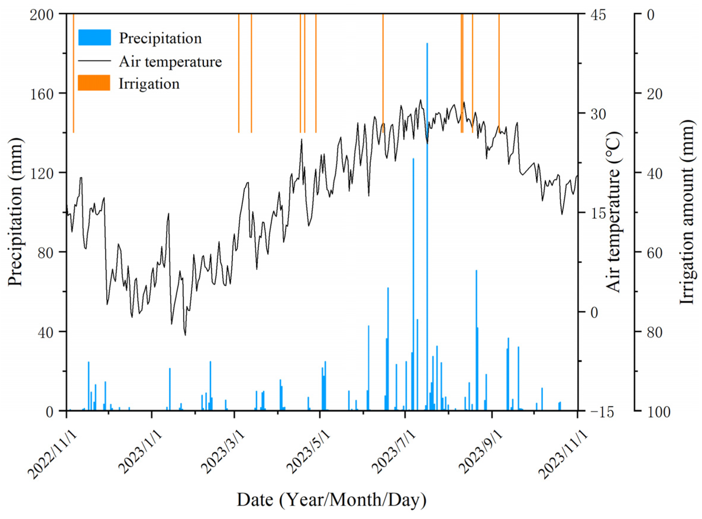Agronomy 14 01196 g001