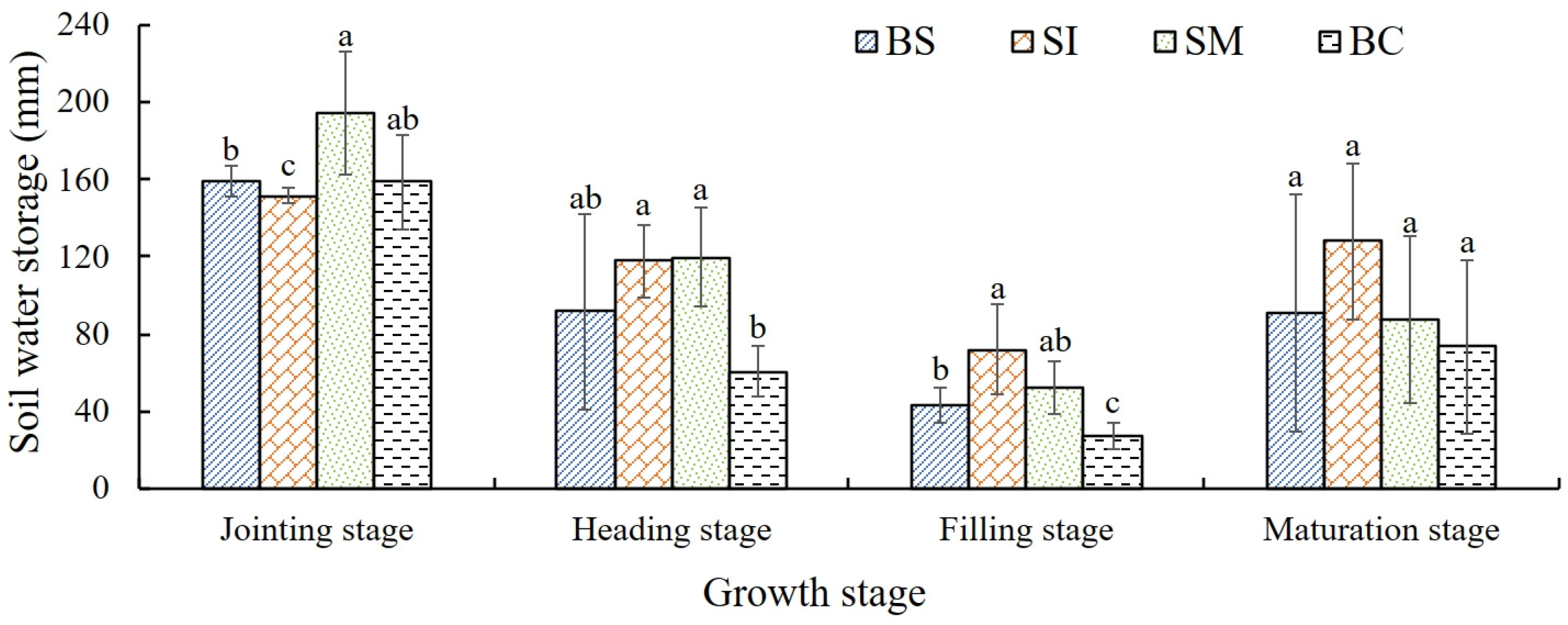 Agronomy 14 01196 g003
