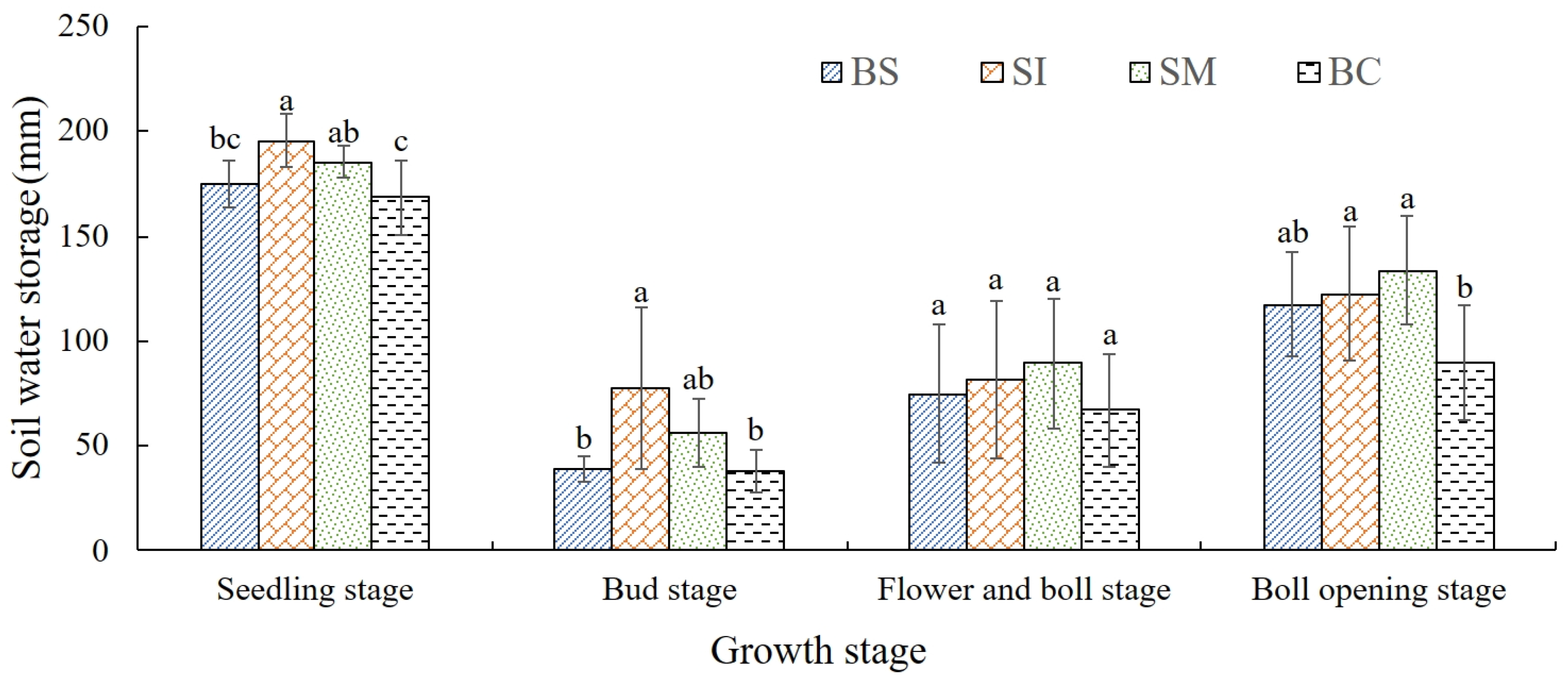 Agronomy 14 01196 g004