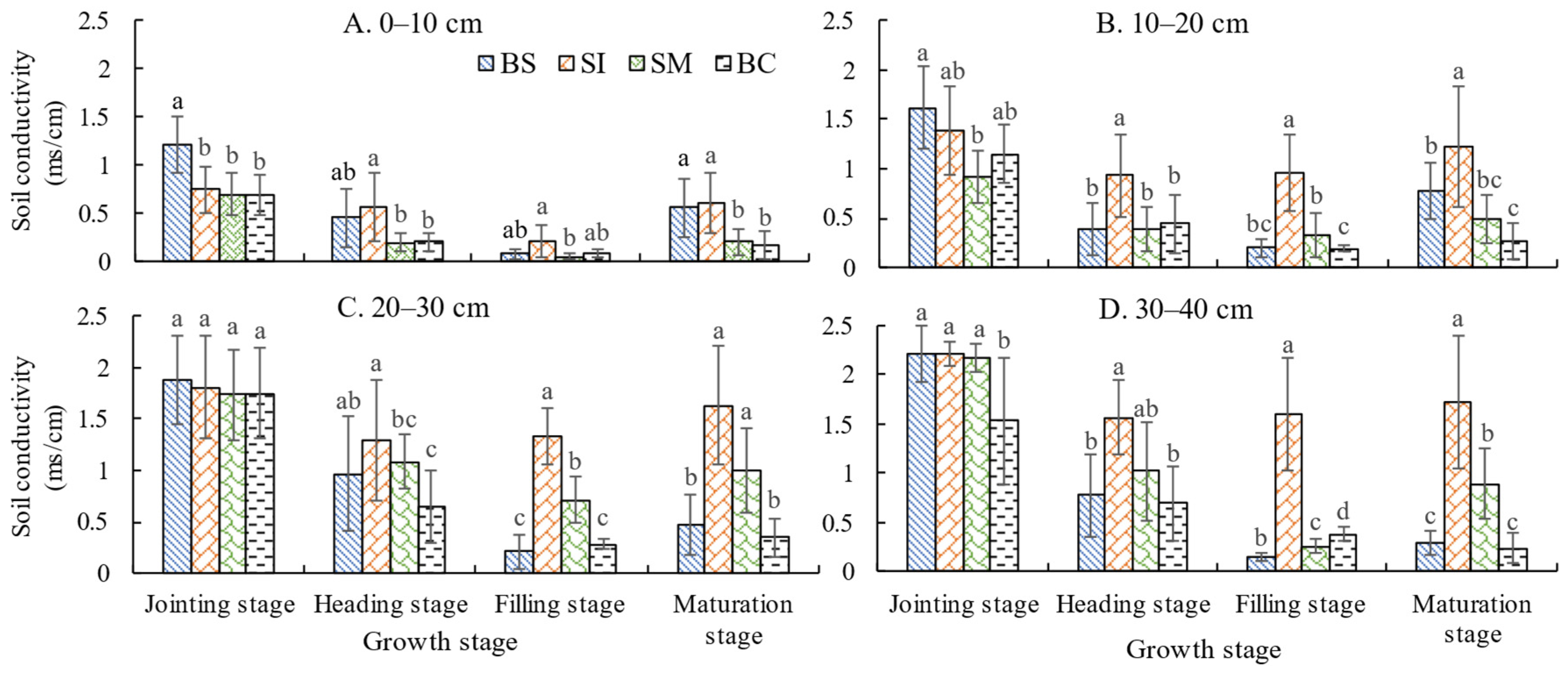 Agronomy 14 01196 g005