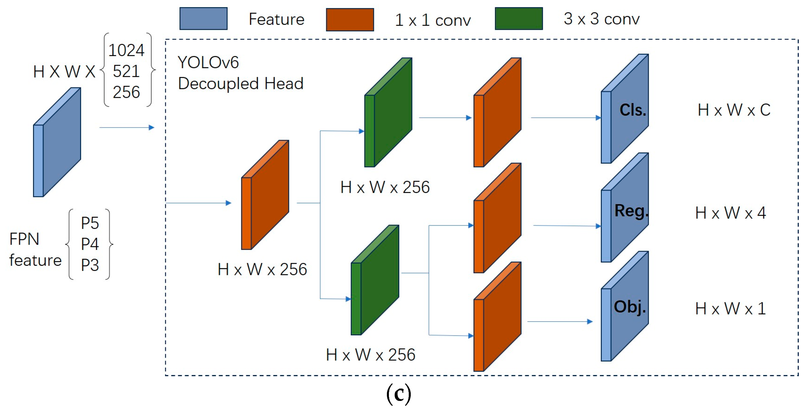 Agronomy 14 01197 g006b