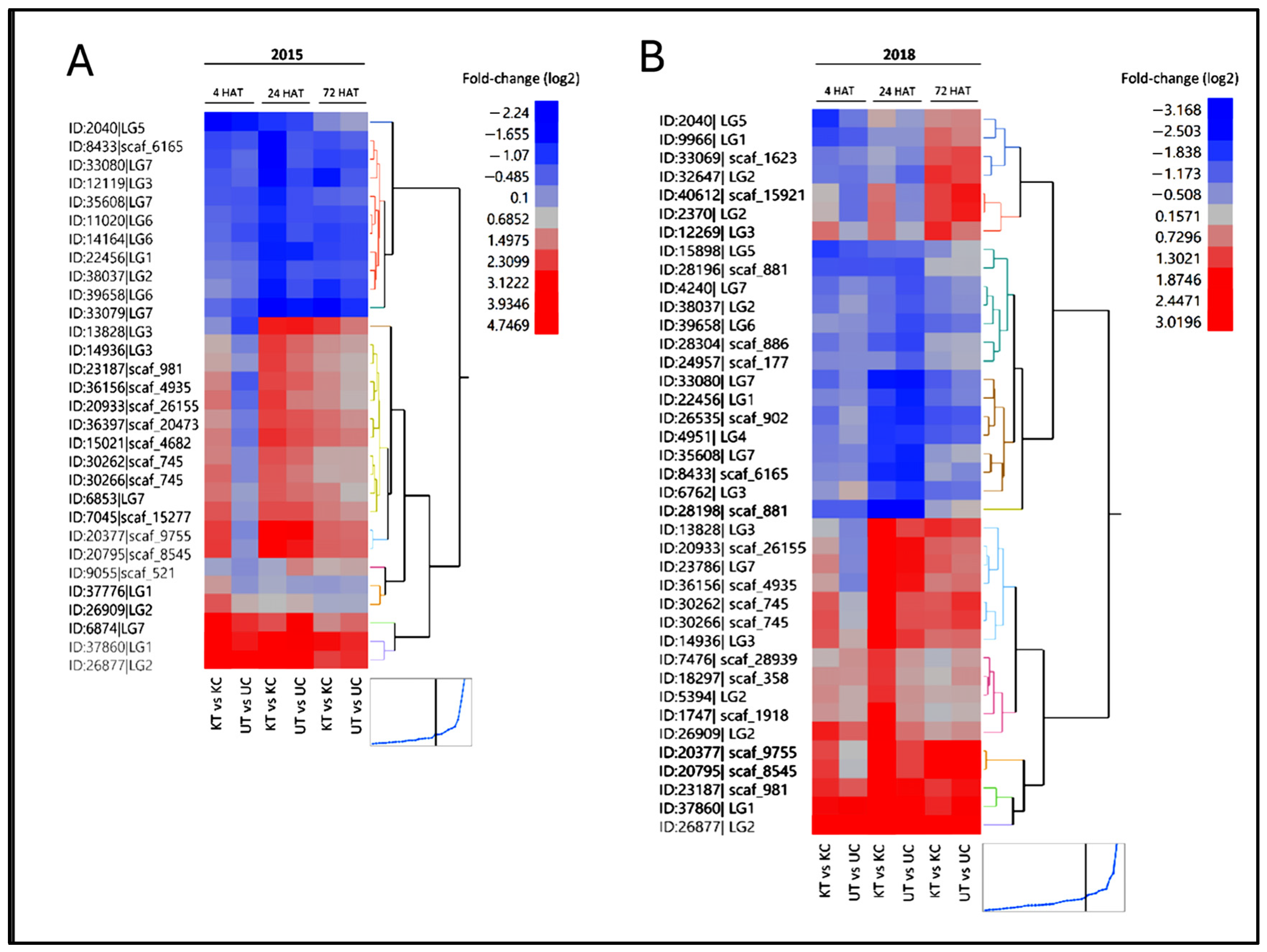 Agronomy 14 01198 g005