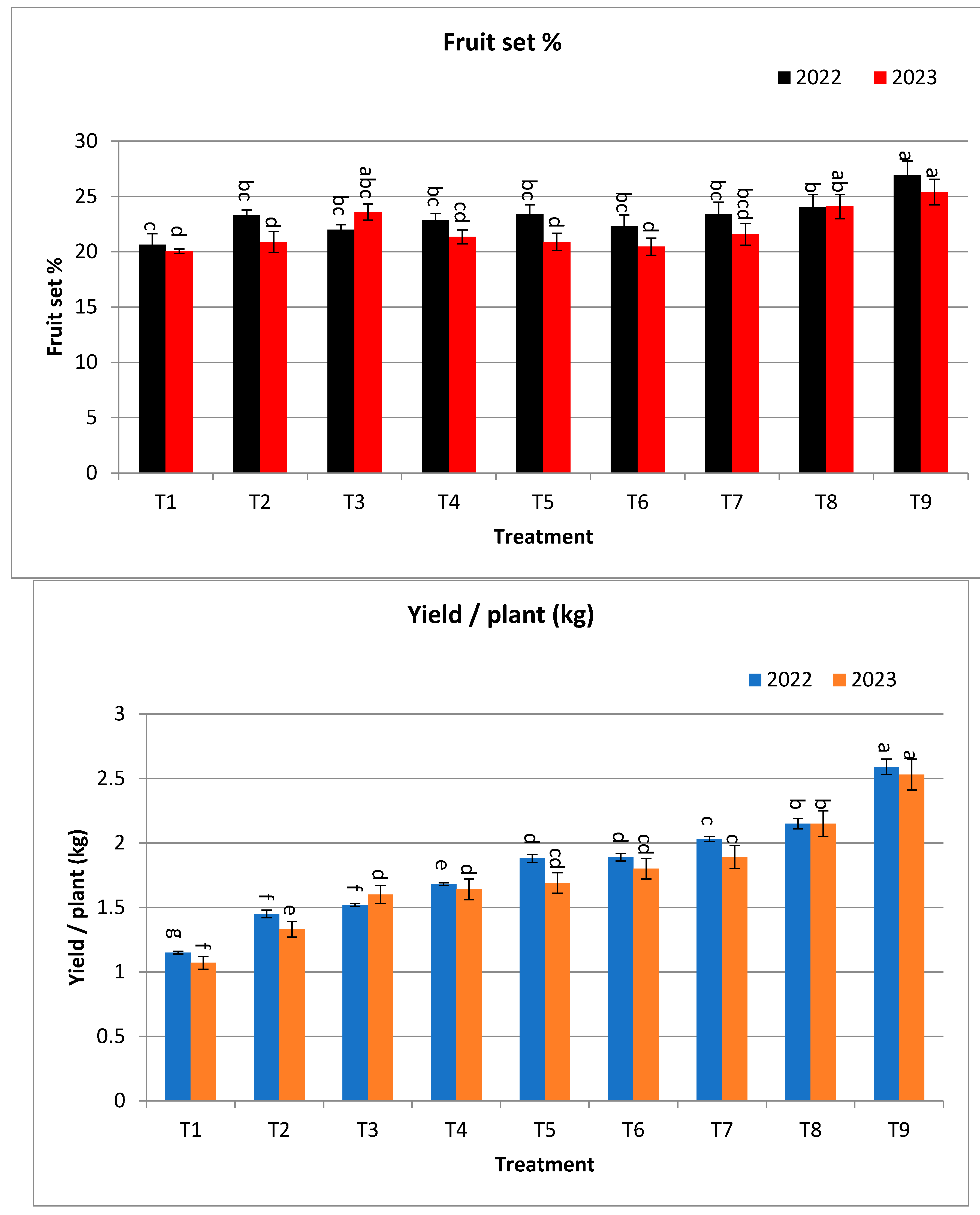 Agronomy 14 01202 g002b