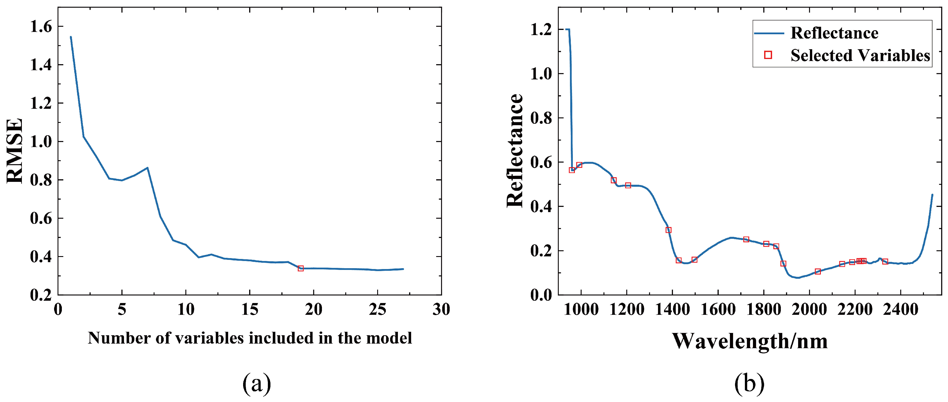Agronomy 14 01204 g006