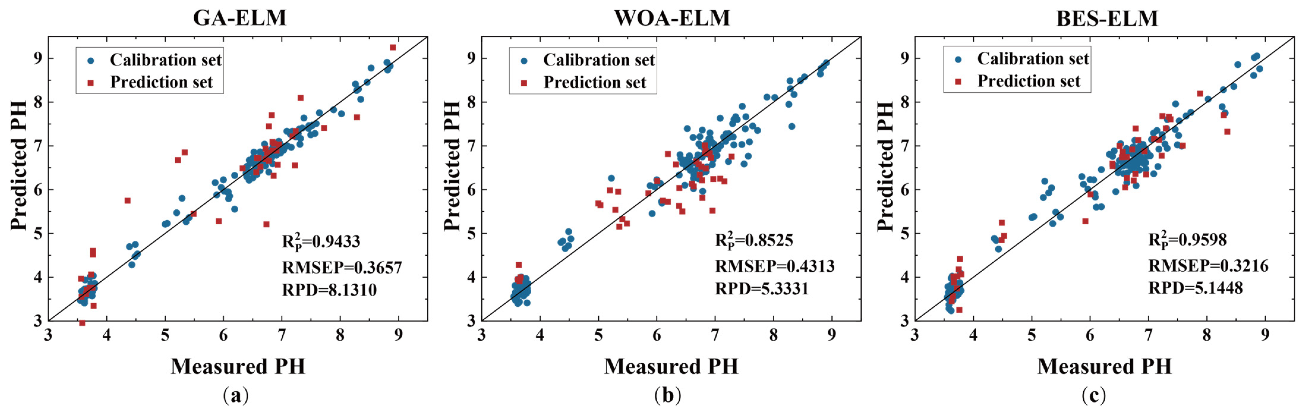 Agronomy 14 01204 g009