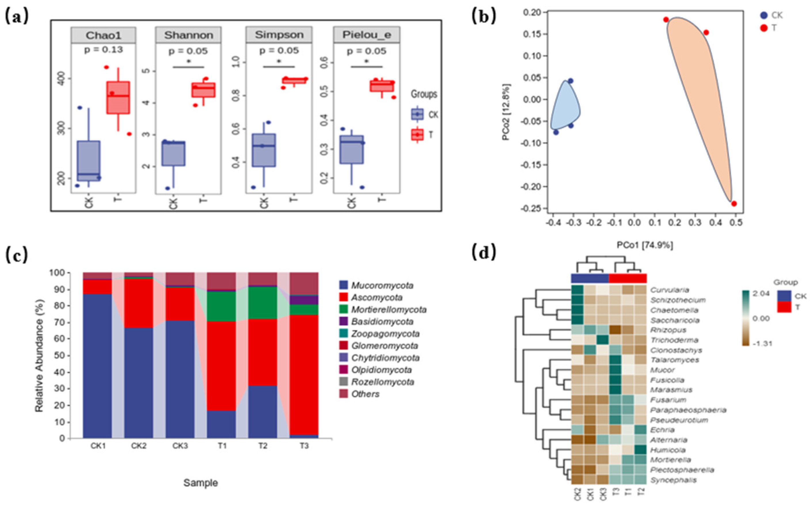 Agronomy 14 01209 g002