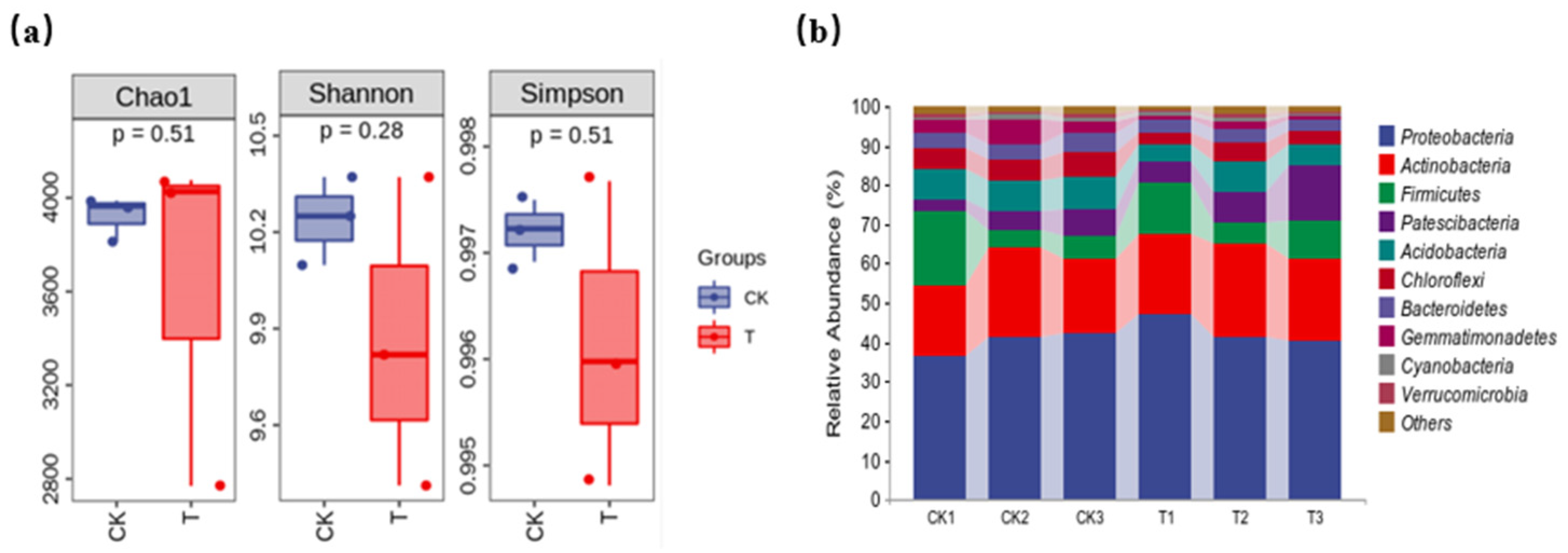 Agronomy 14 01209 g003