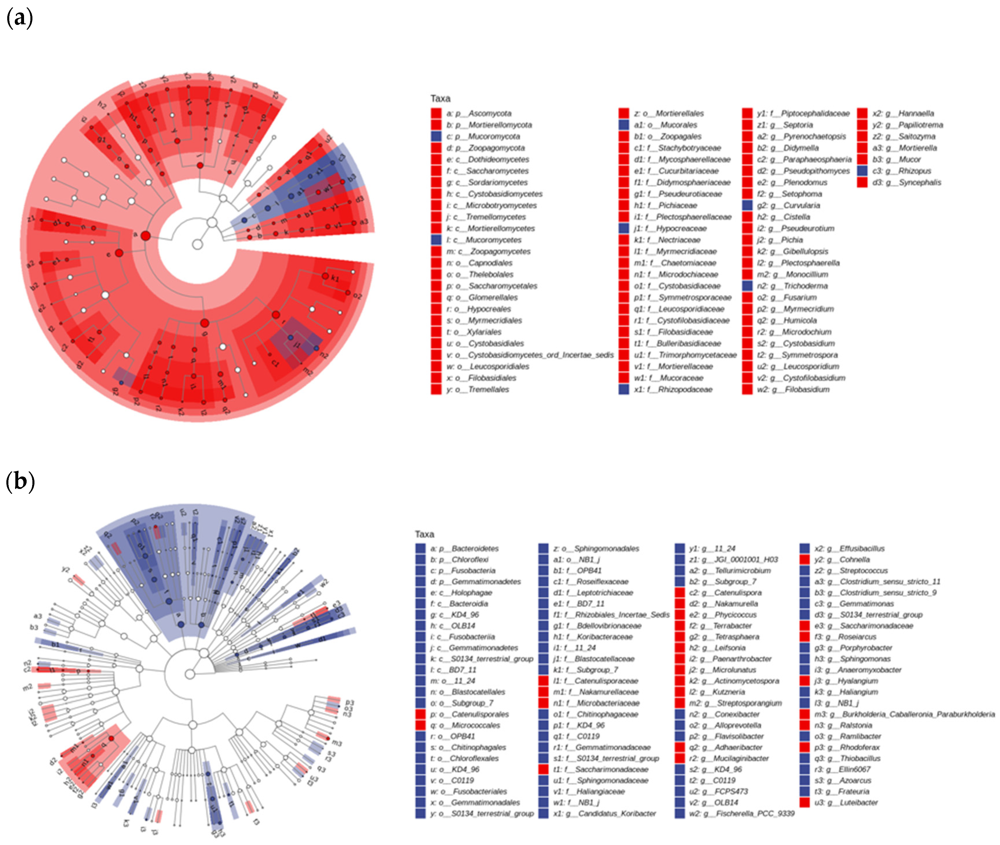 Agronomy 14 01209 g005a