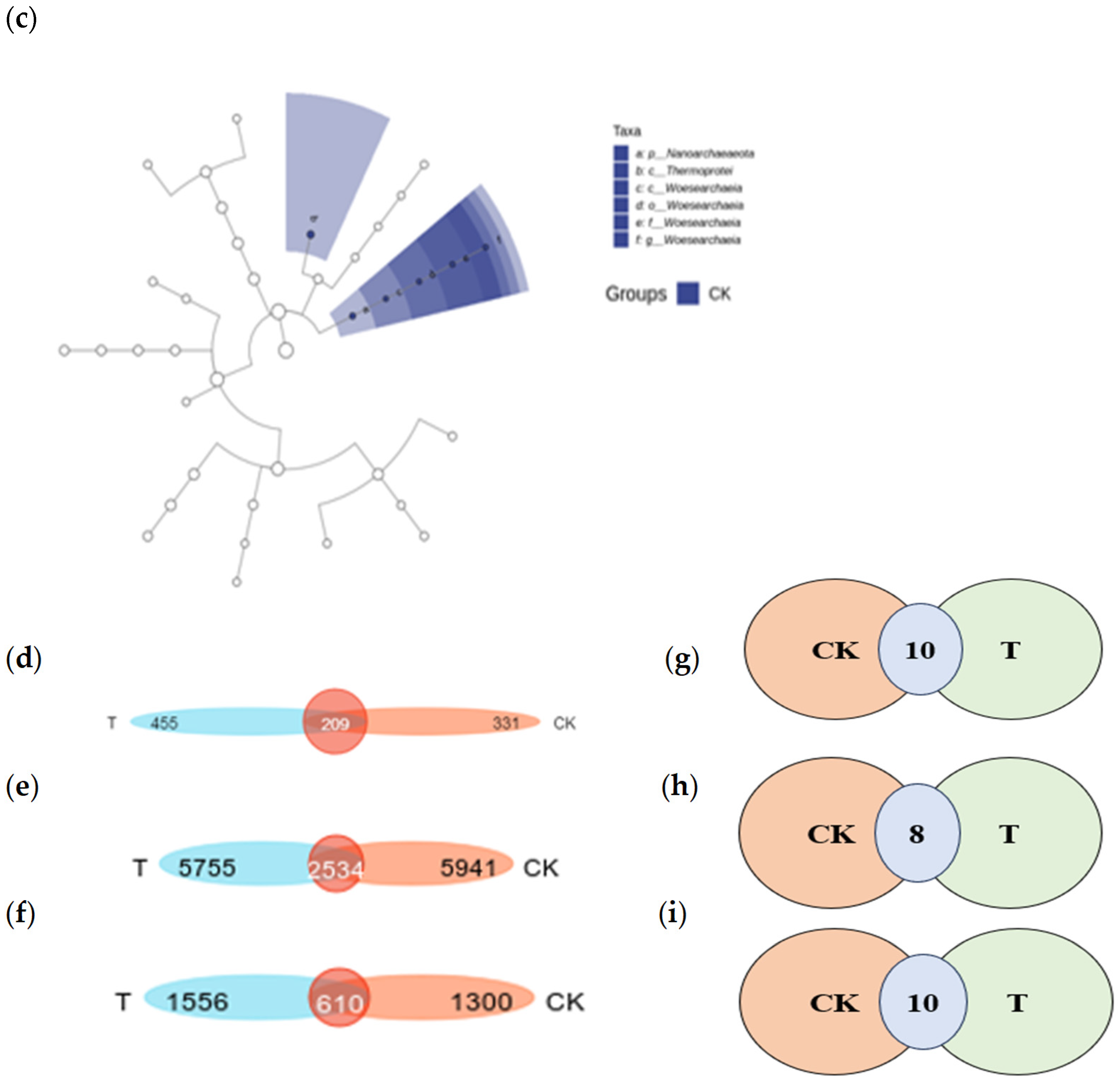 Agronomy 14 01209 g005b