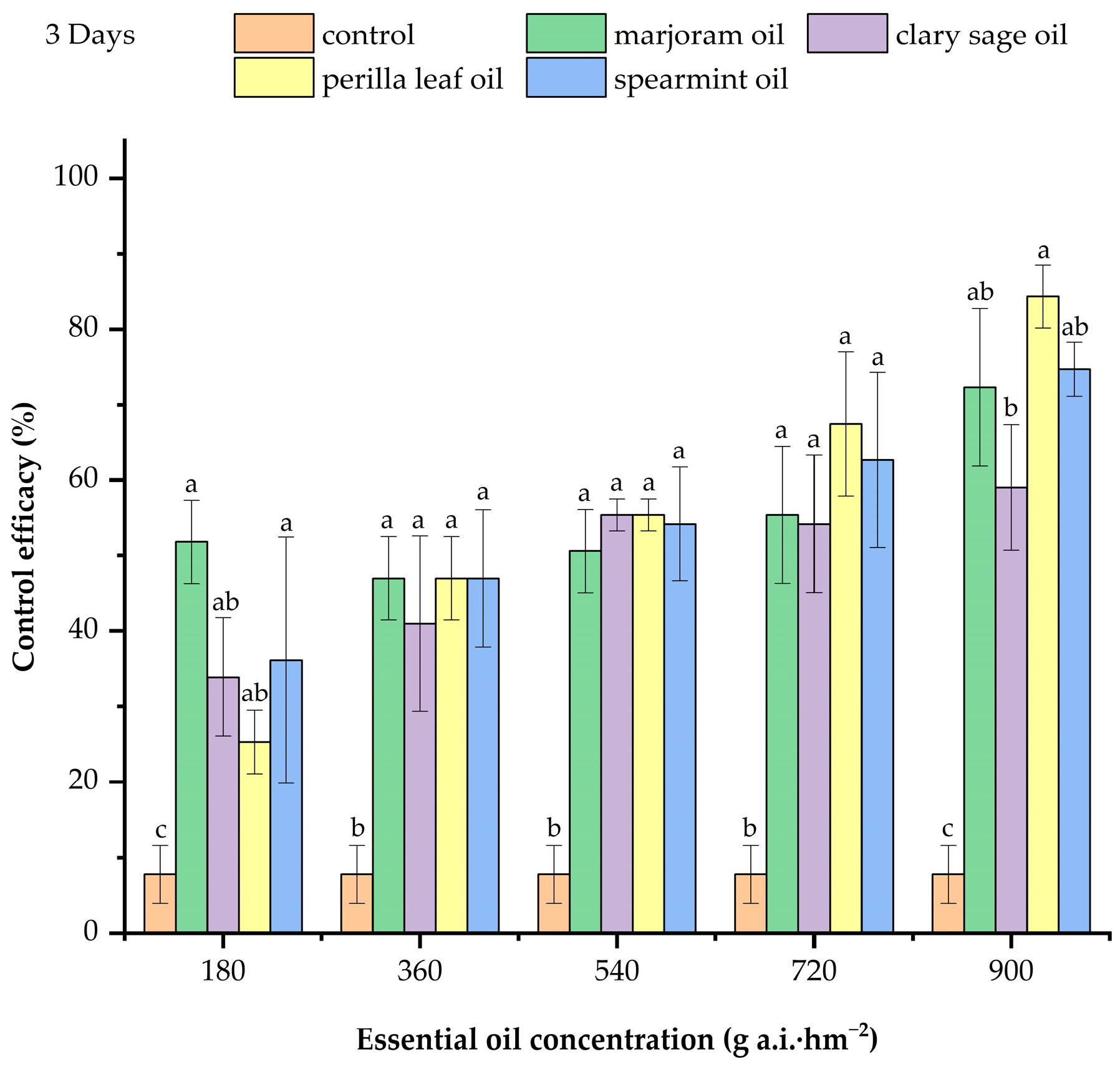 Agronomy 14 01212 g002