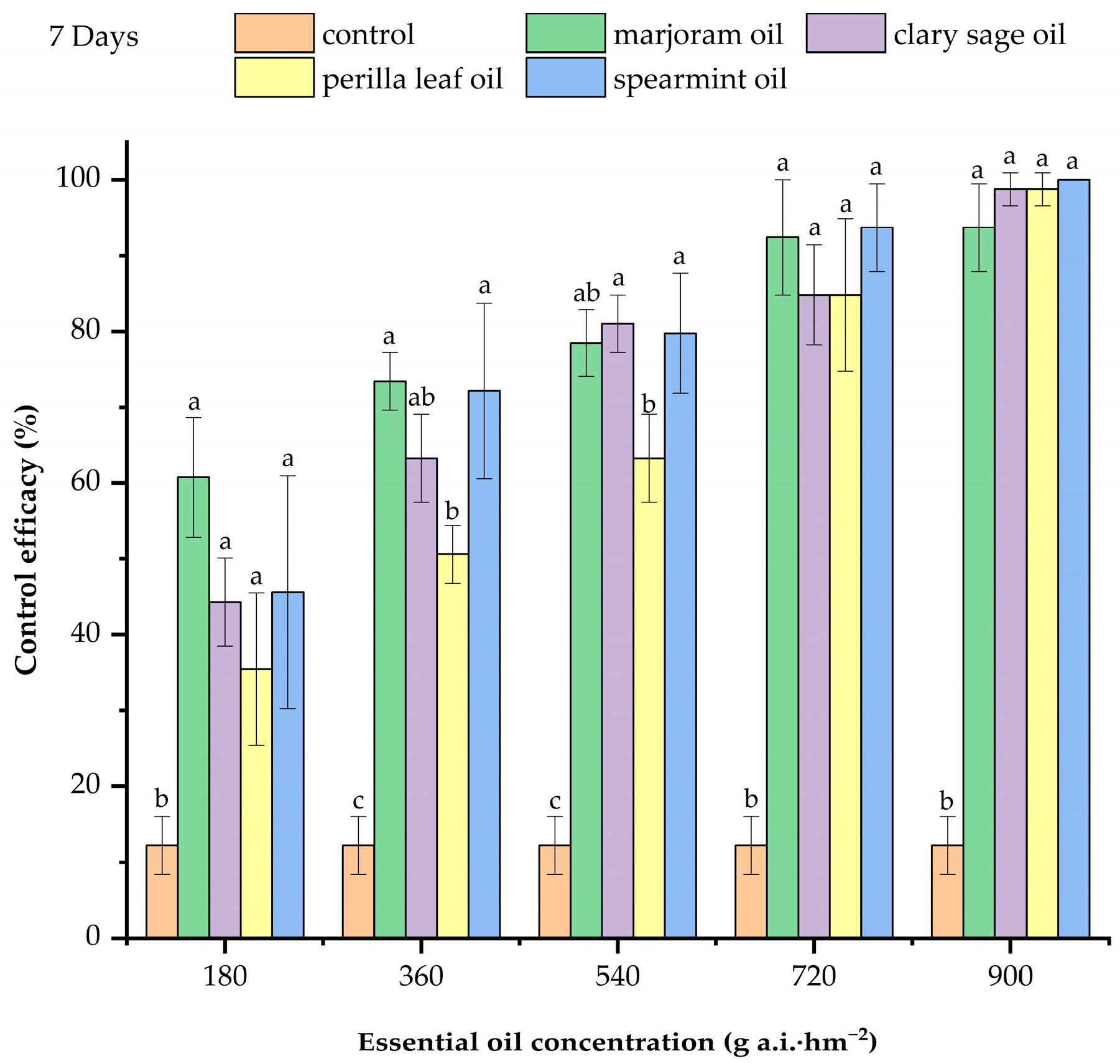 Agronomy 14 01212 g003