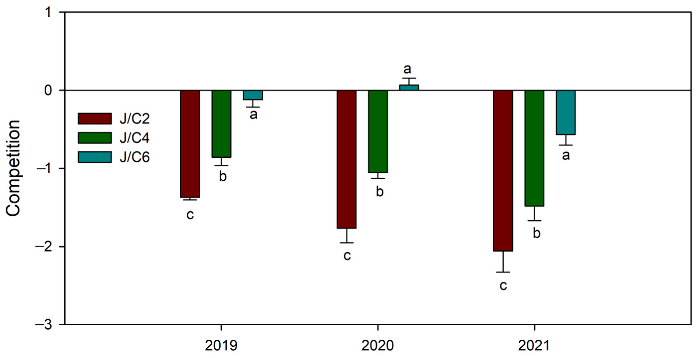 Agronomy 14 01216 g003