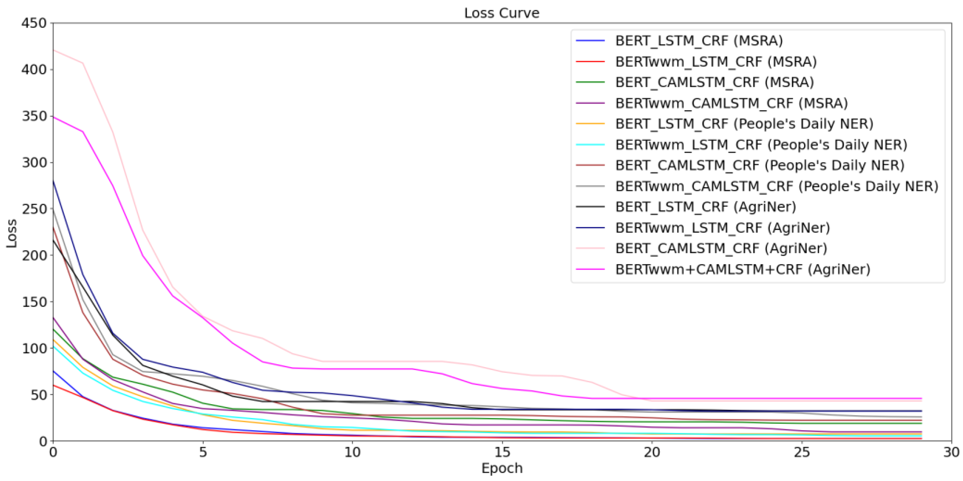 Agronomy 14 01217 g006