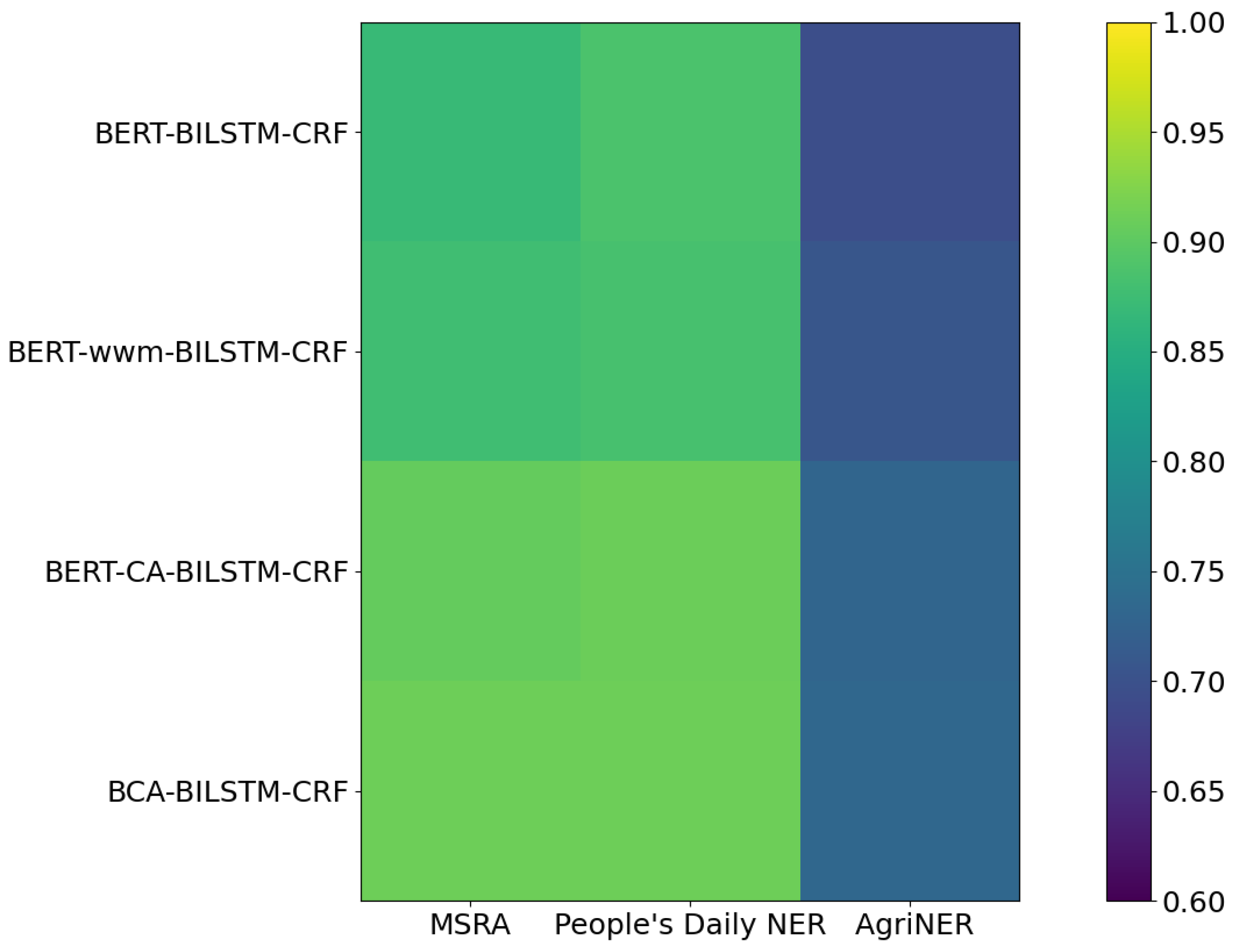 Agronomy 14 01217 g007