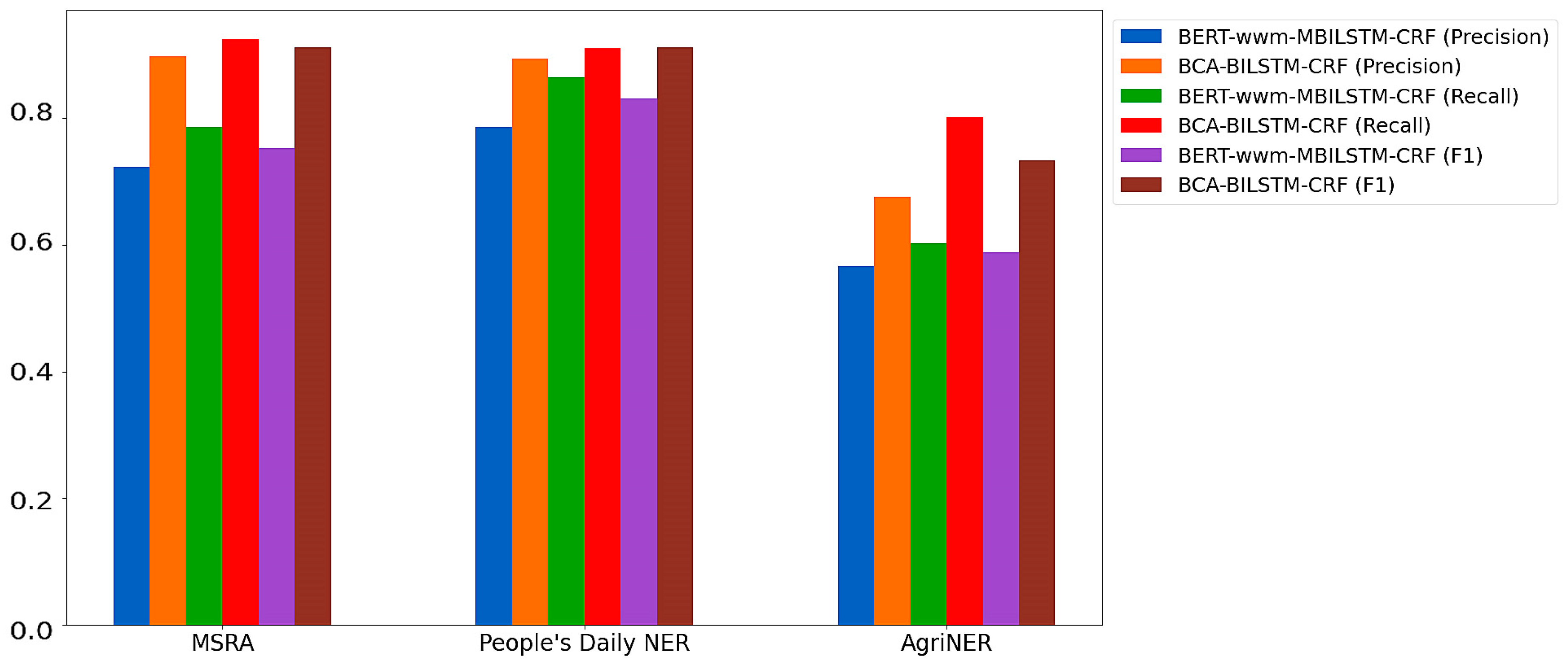 Agronomy 14 01217 g008
