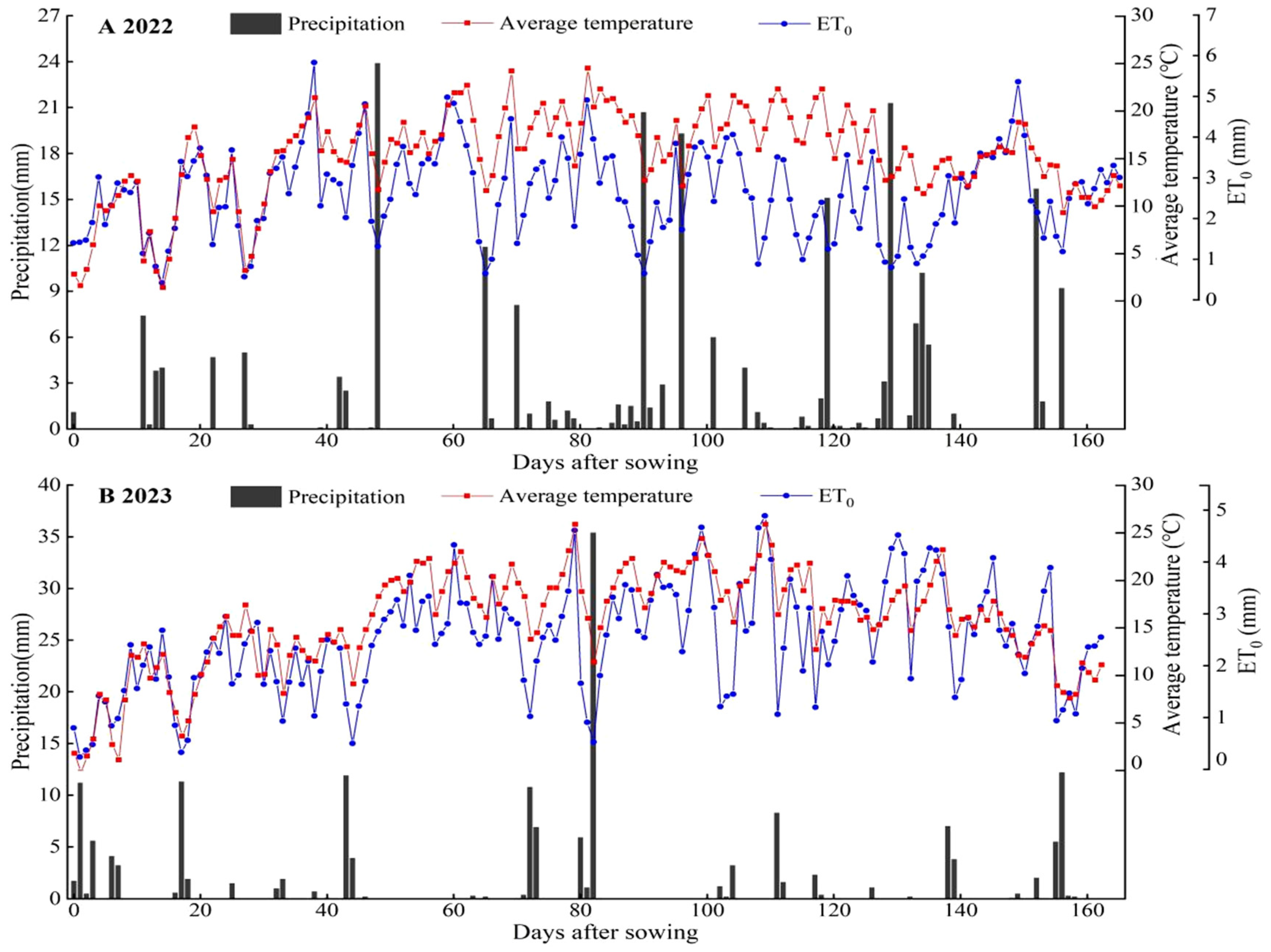 Agronomy 14 01220 g002