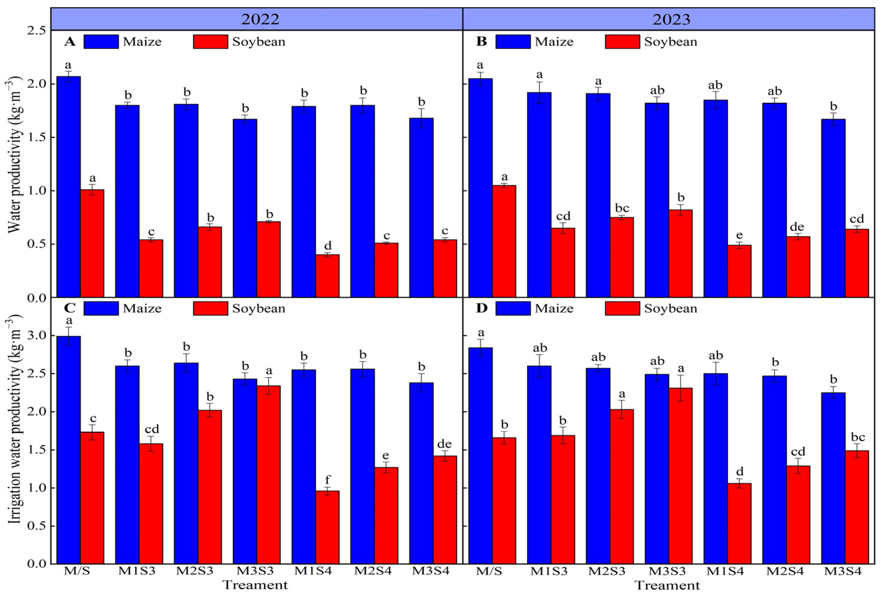 Agronomy 14 01220 g008