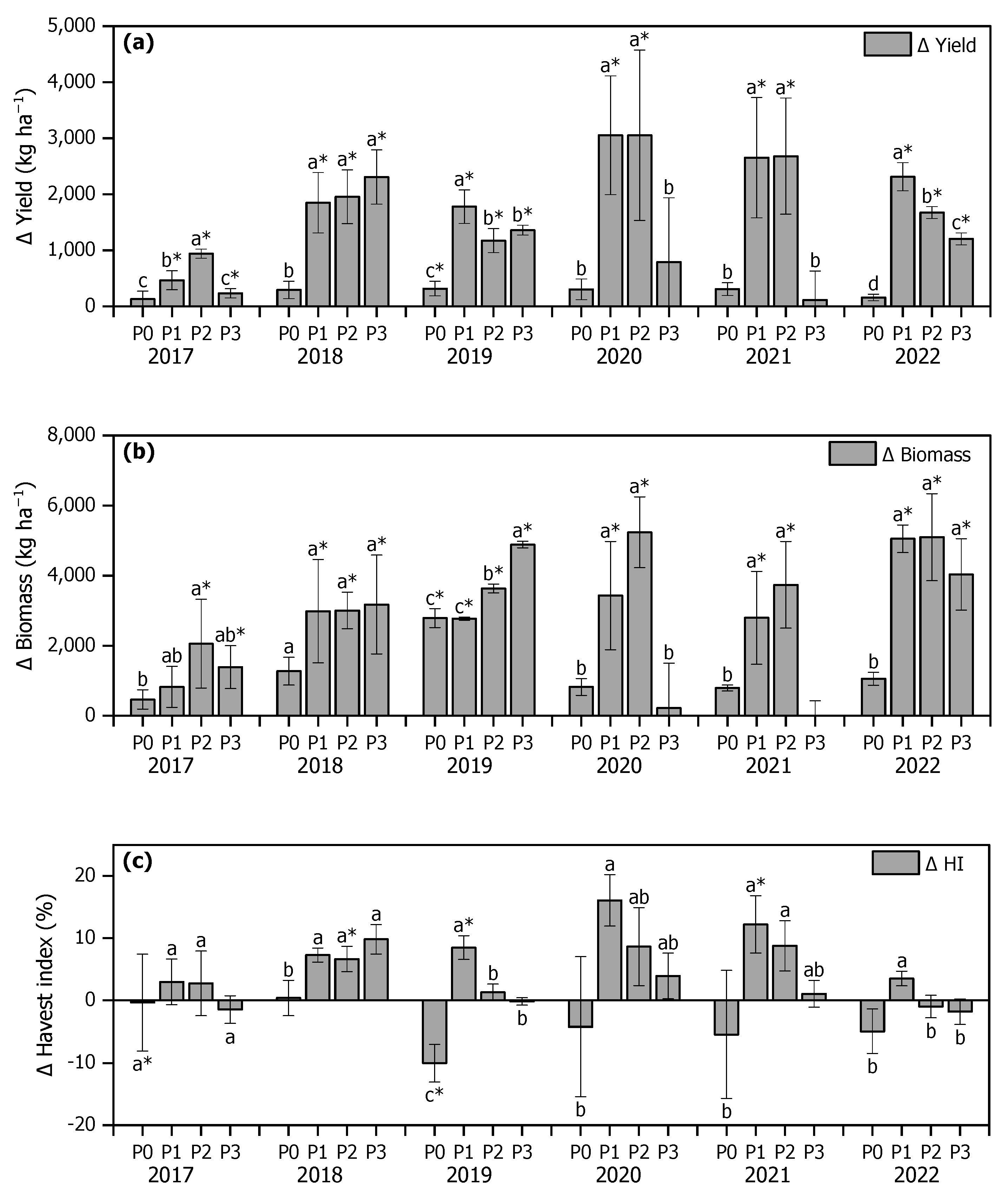 Agronomy 14 01222 g002