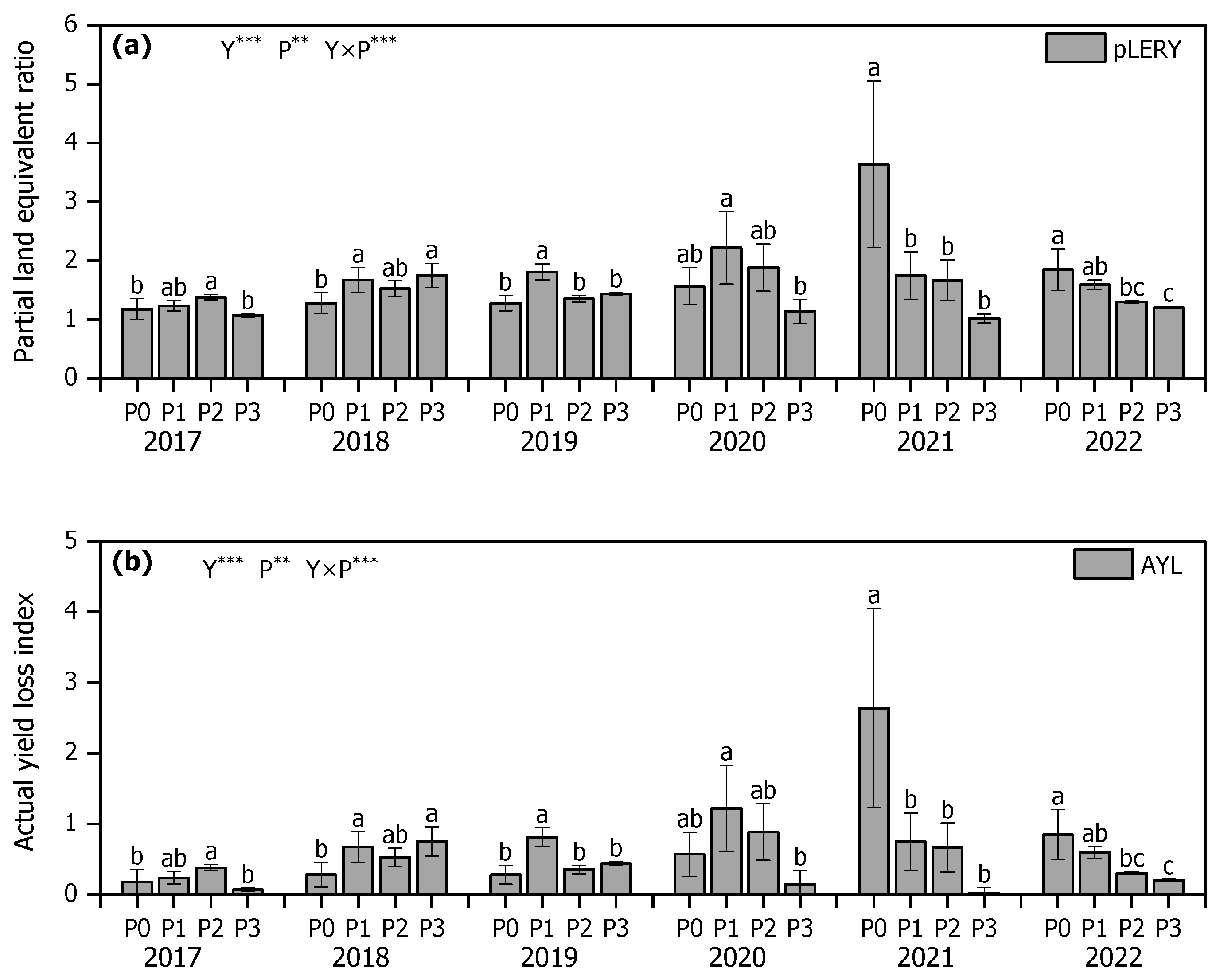 Agronomy 14 01222 g003