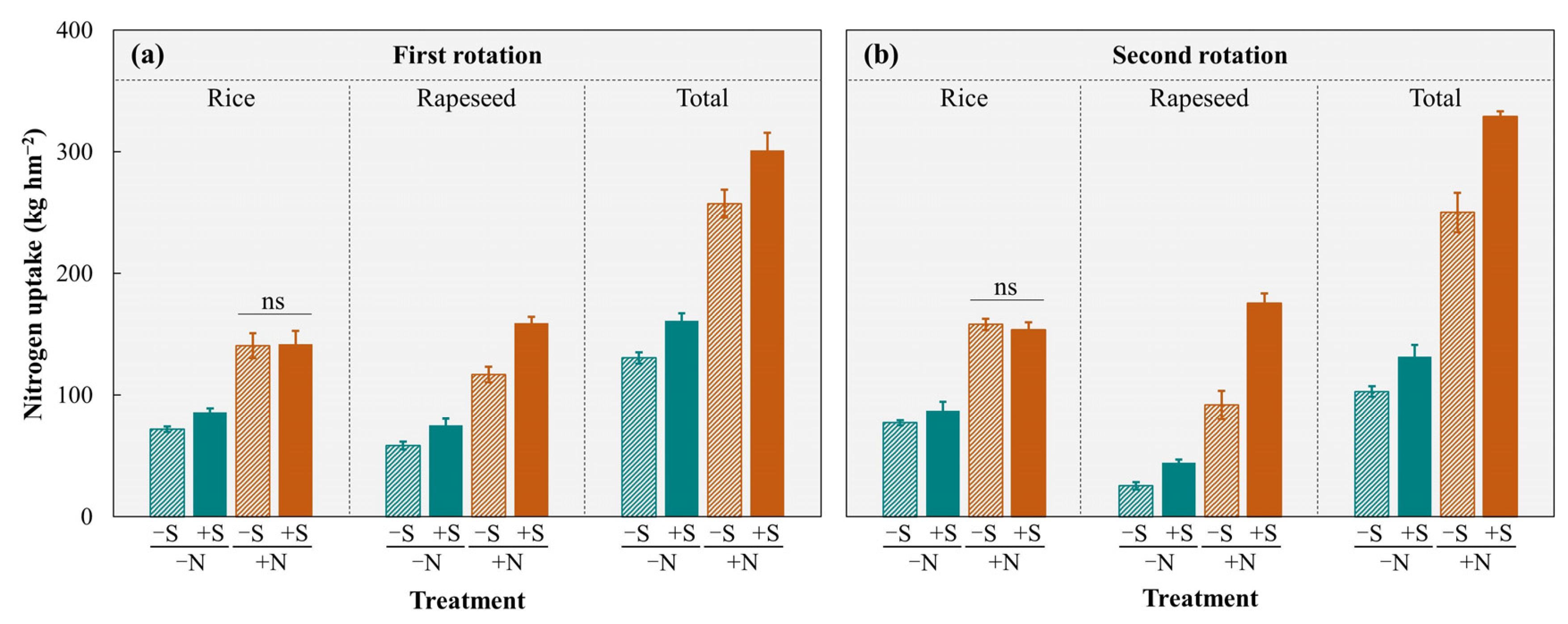 Agronomy 14 01226 g002