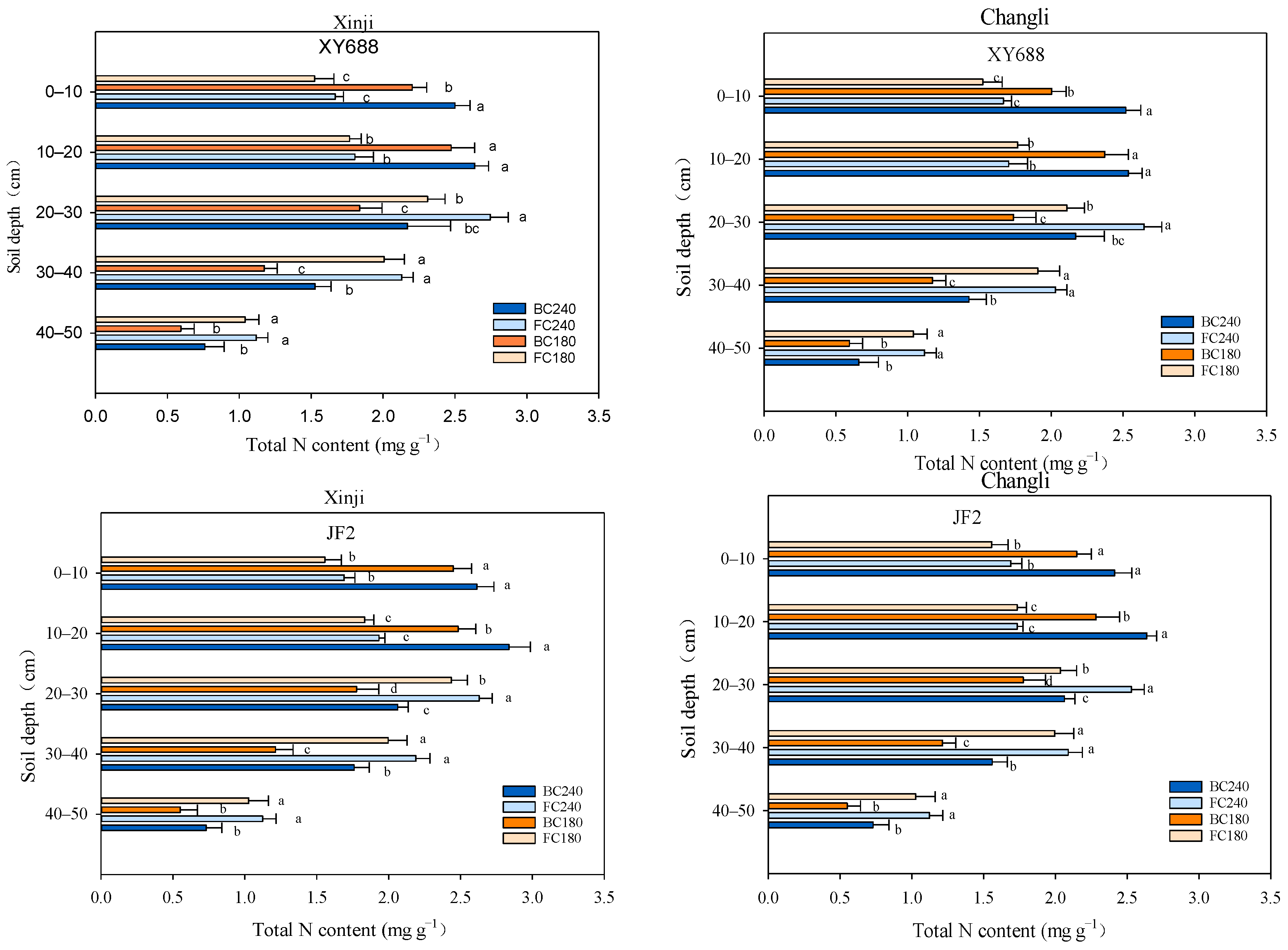 Agronomy 14 01228 g003