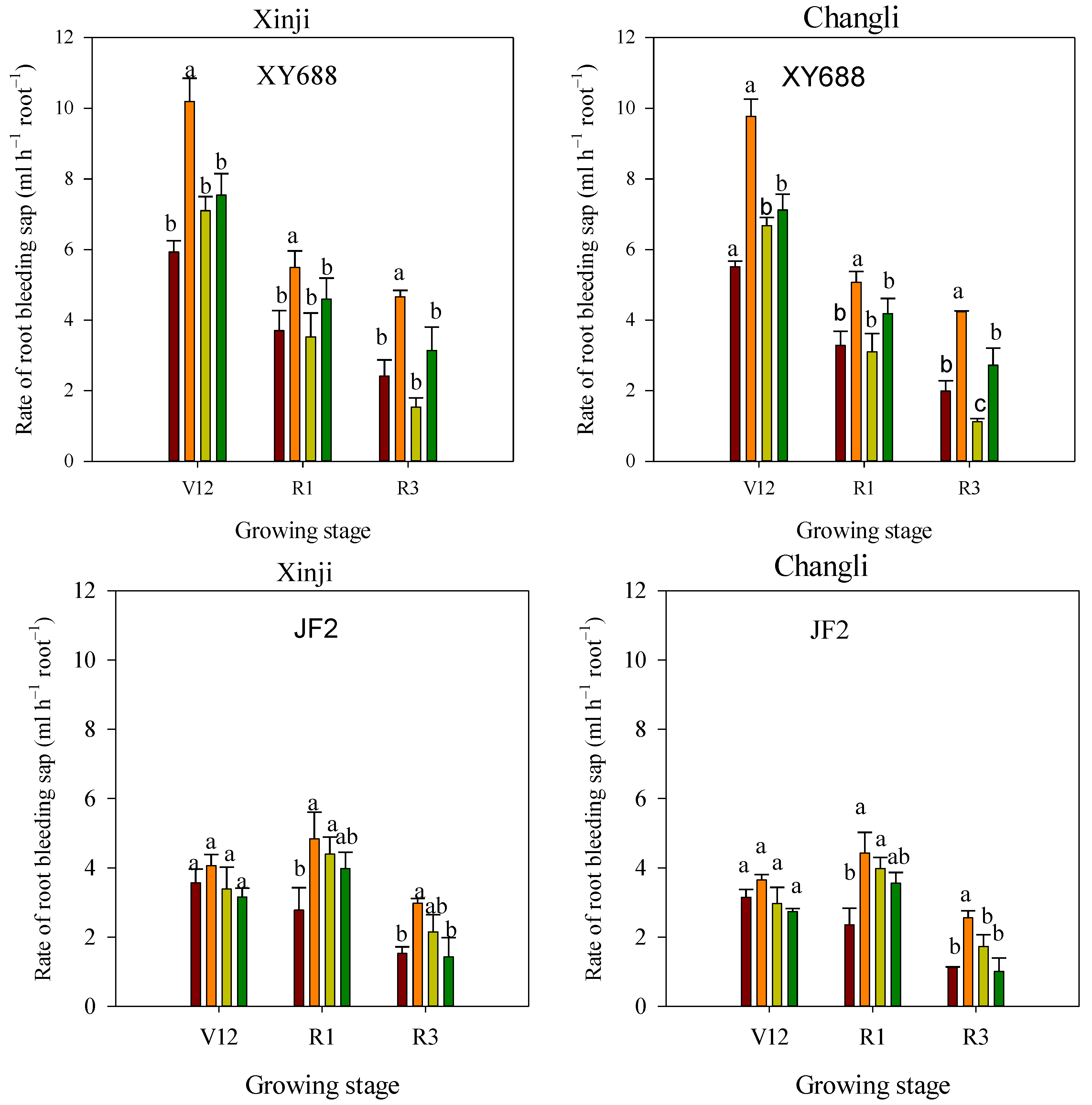 Agronomy 14 01228 g005