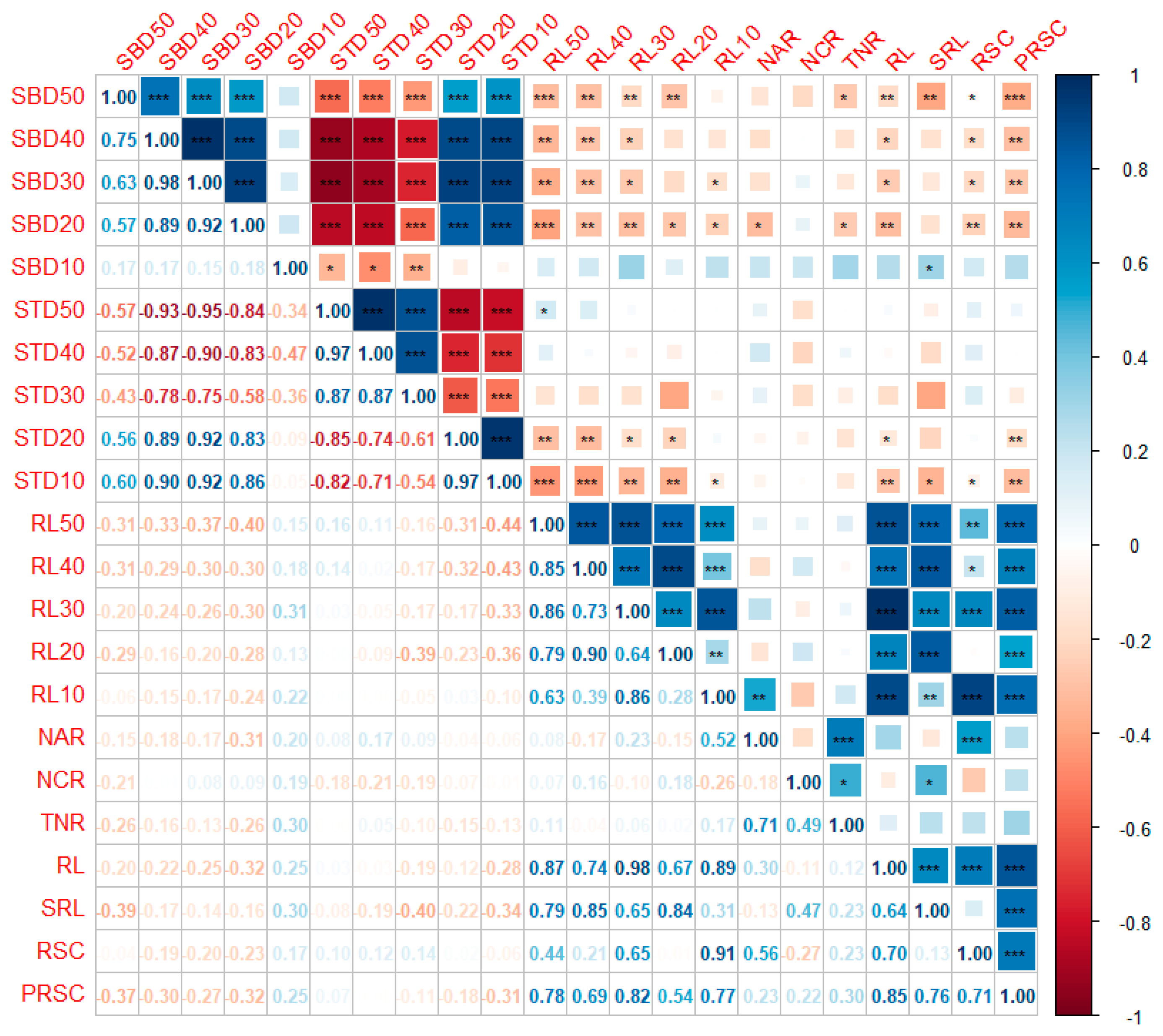 Agronomy 14 01228 g007