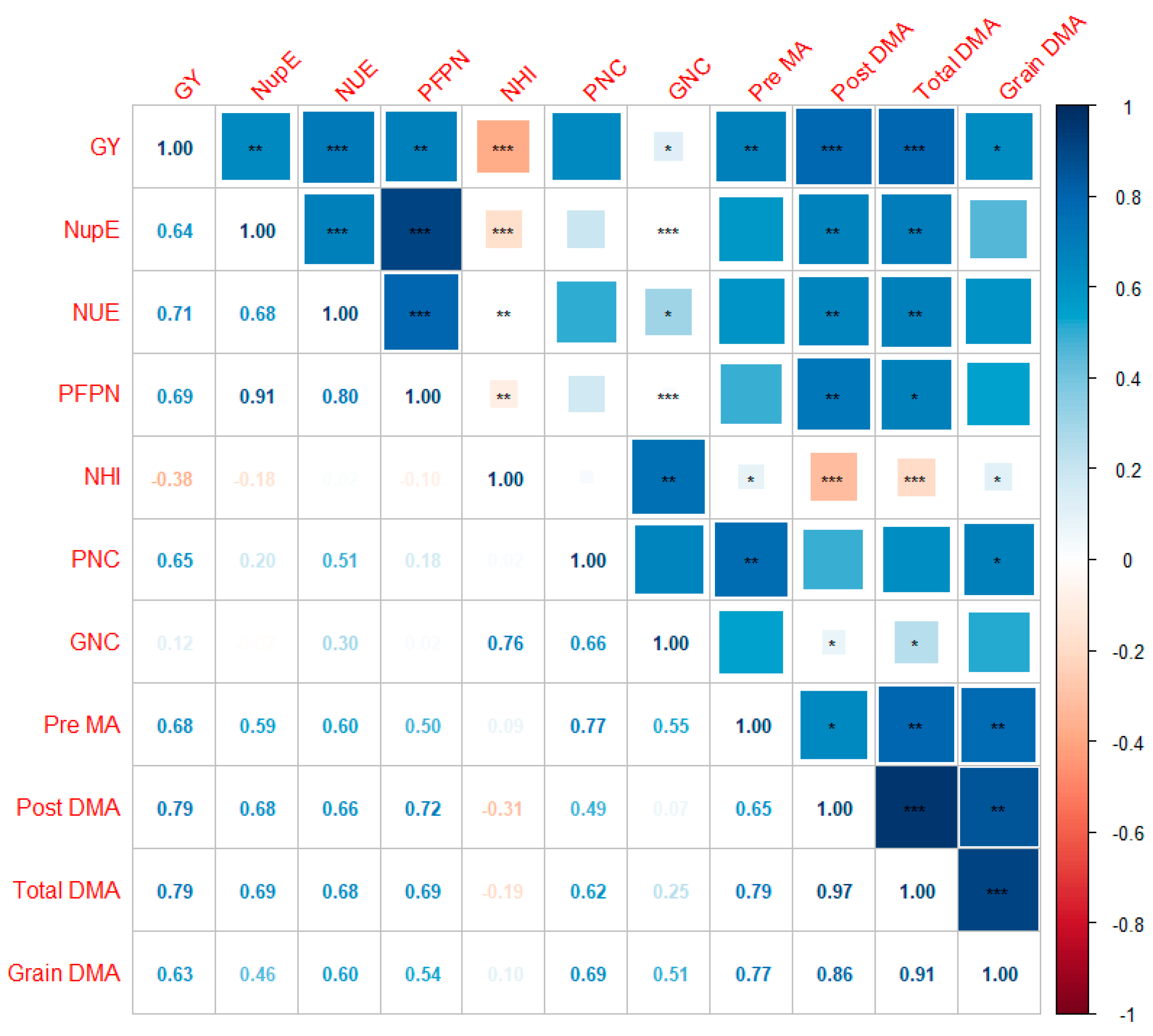 Agronomy 14 01228 g008