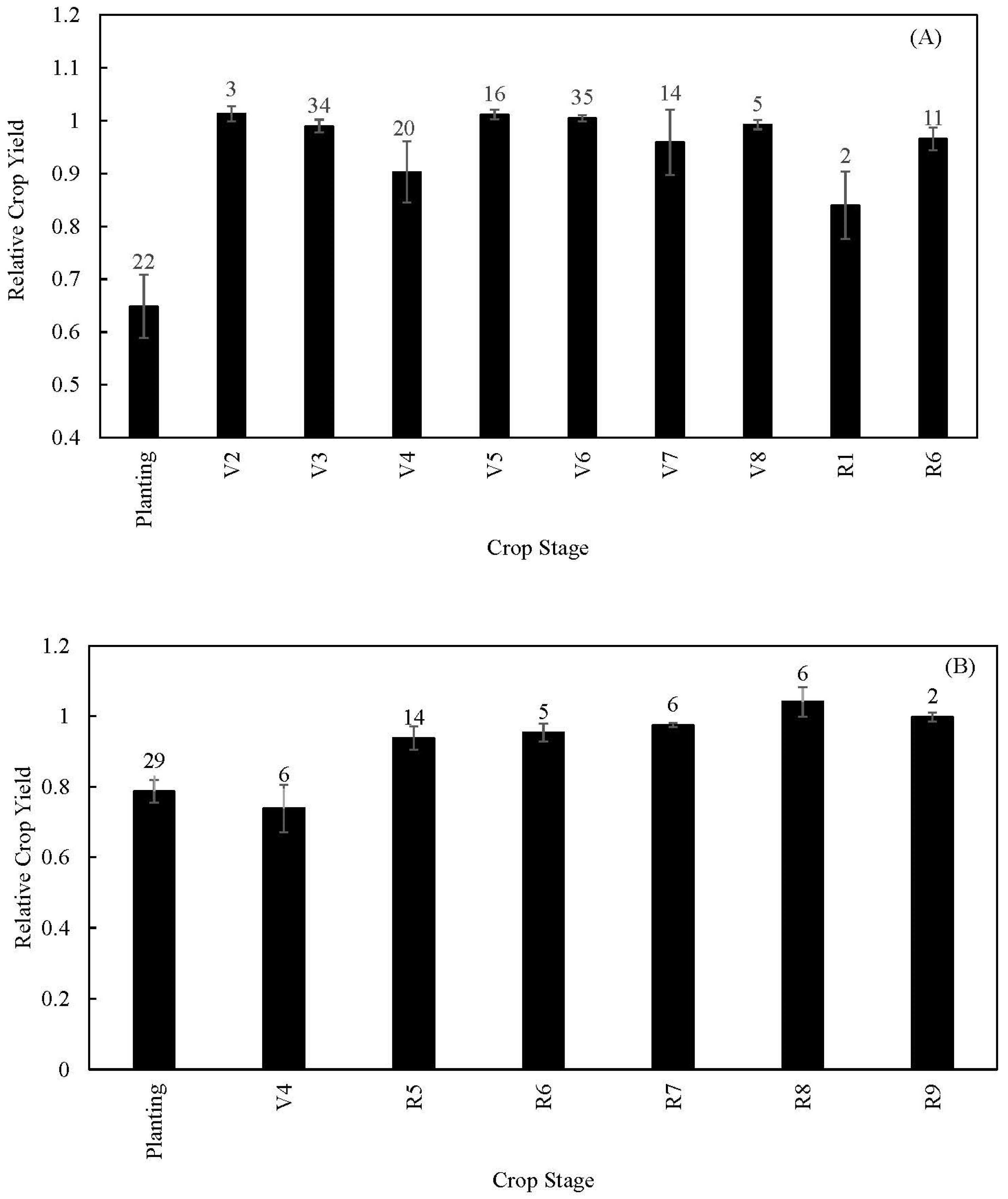 Agronomy 14 01229 g008