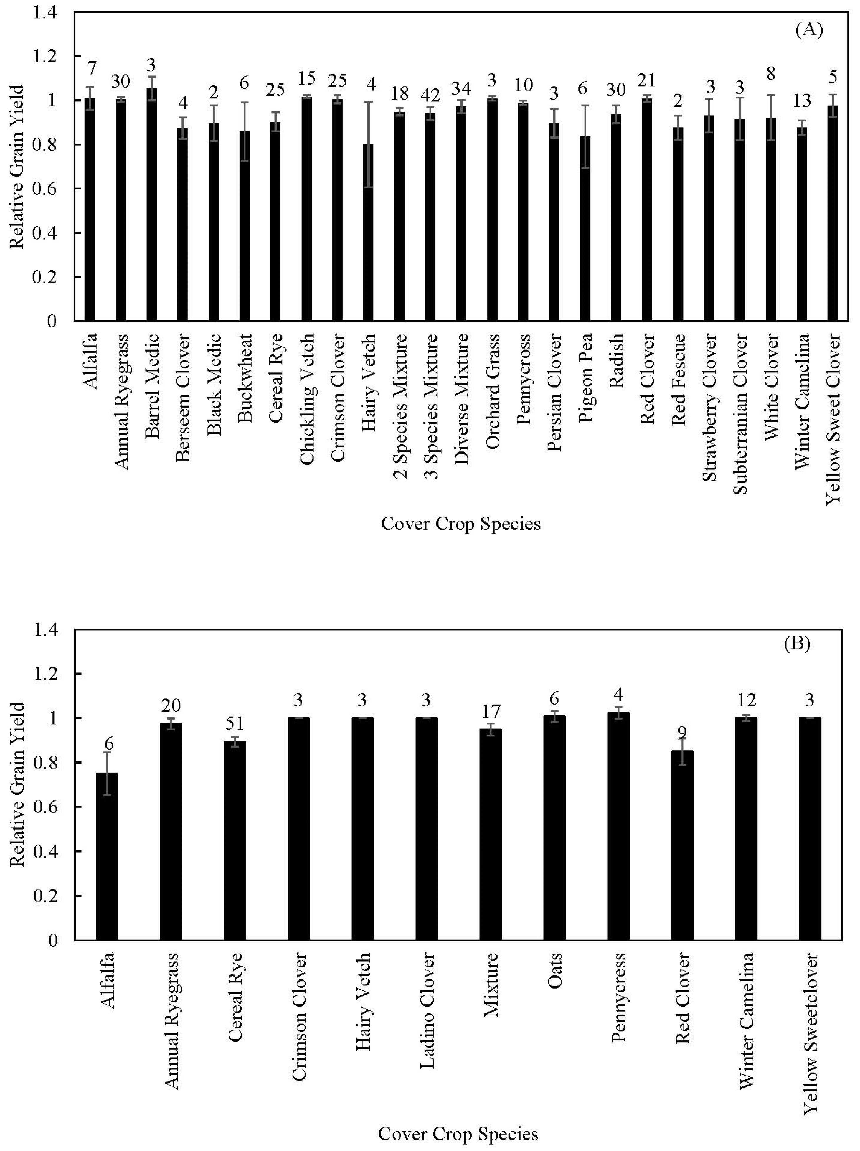 Agronomy 14 01229 g009