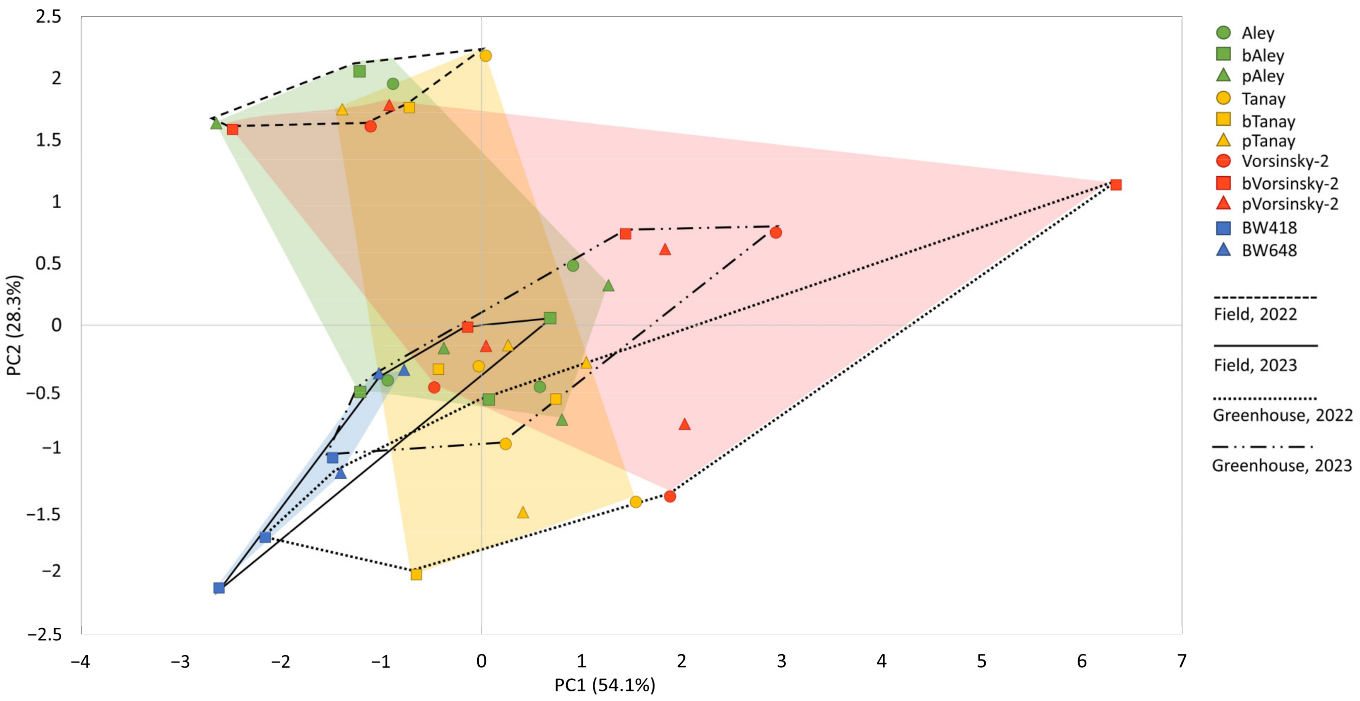 Agronomy 14 01231 g005