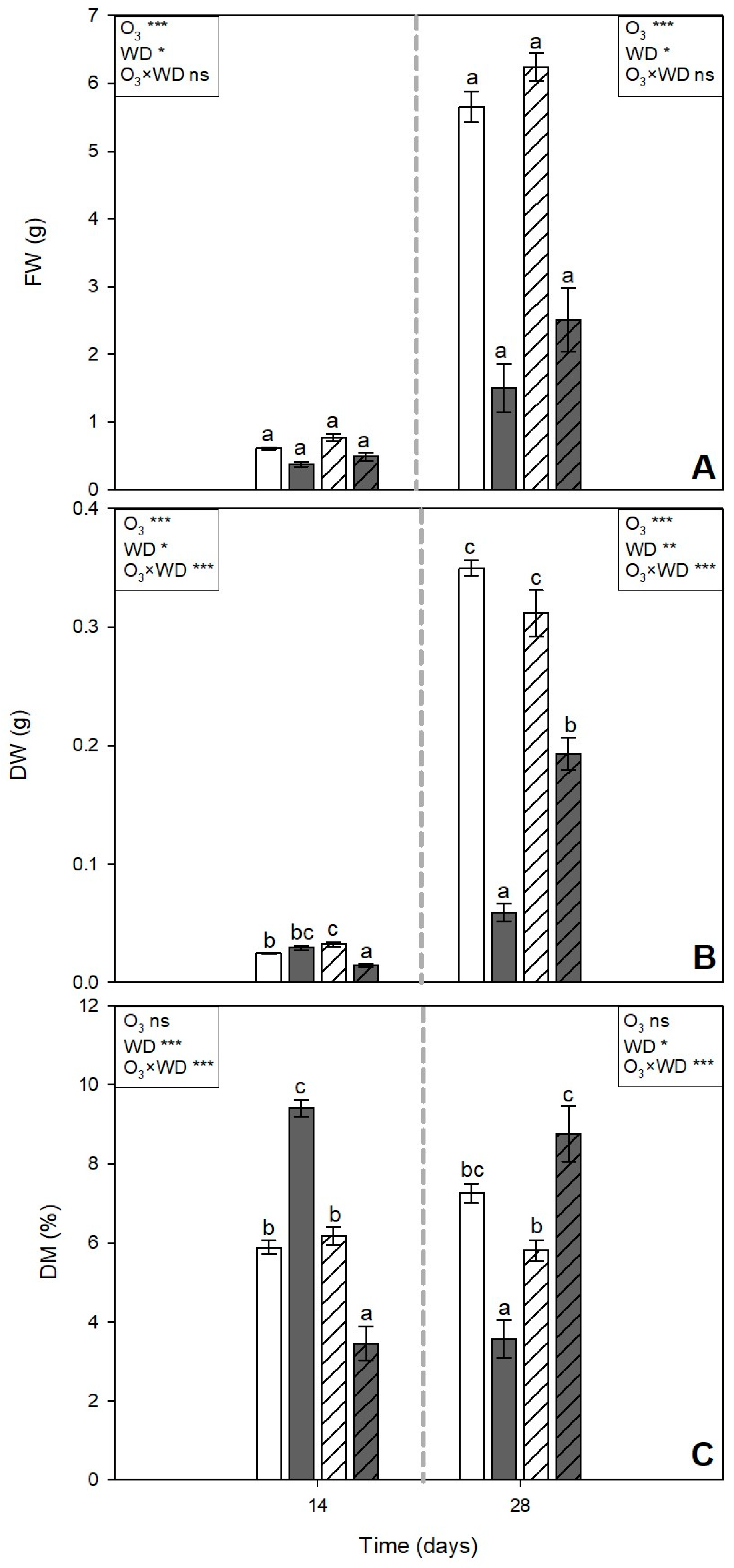 Agronomy 14 01233 g003 Agronomy 14 01233 g003