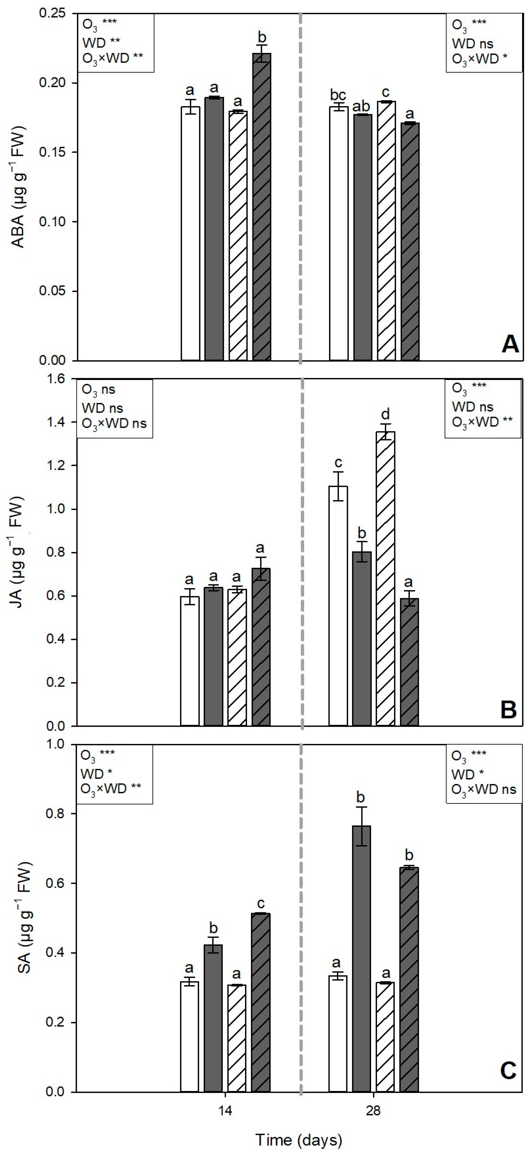 Agronomy 14 01233 g006 Agronomy 14 01233 g006